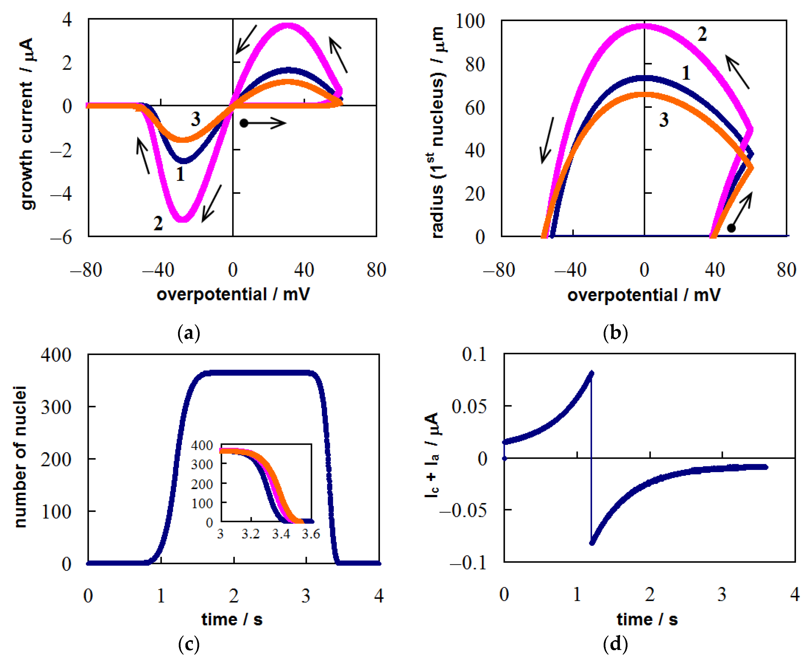 Materials 14 06330 g002 Materials 14 06330 g002