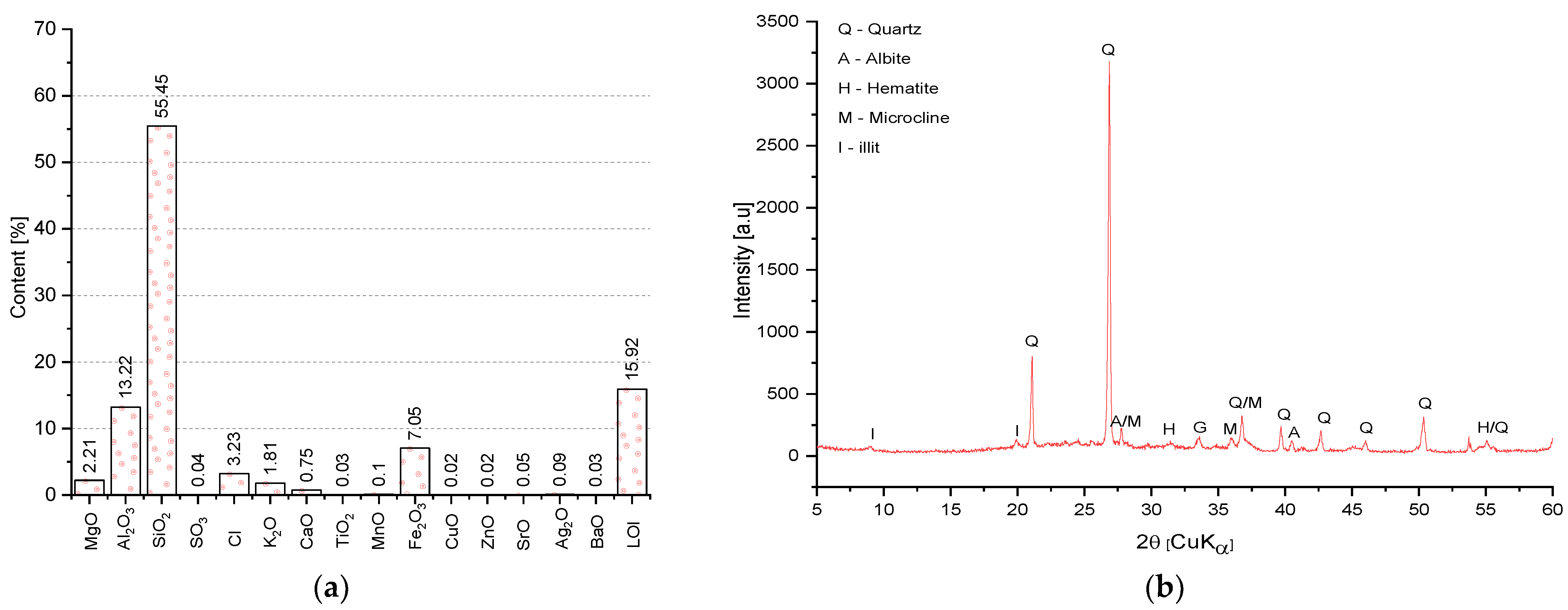 Materials 14 06331 g005