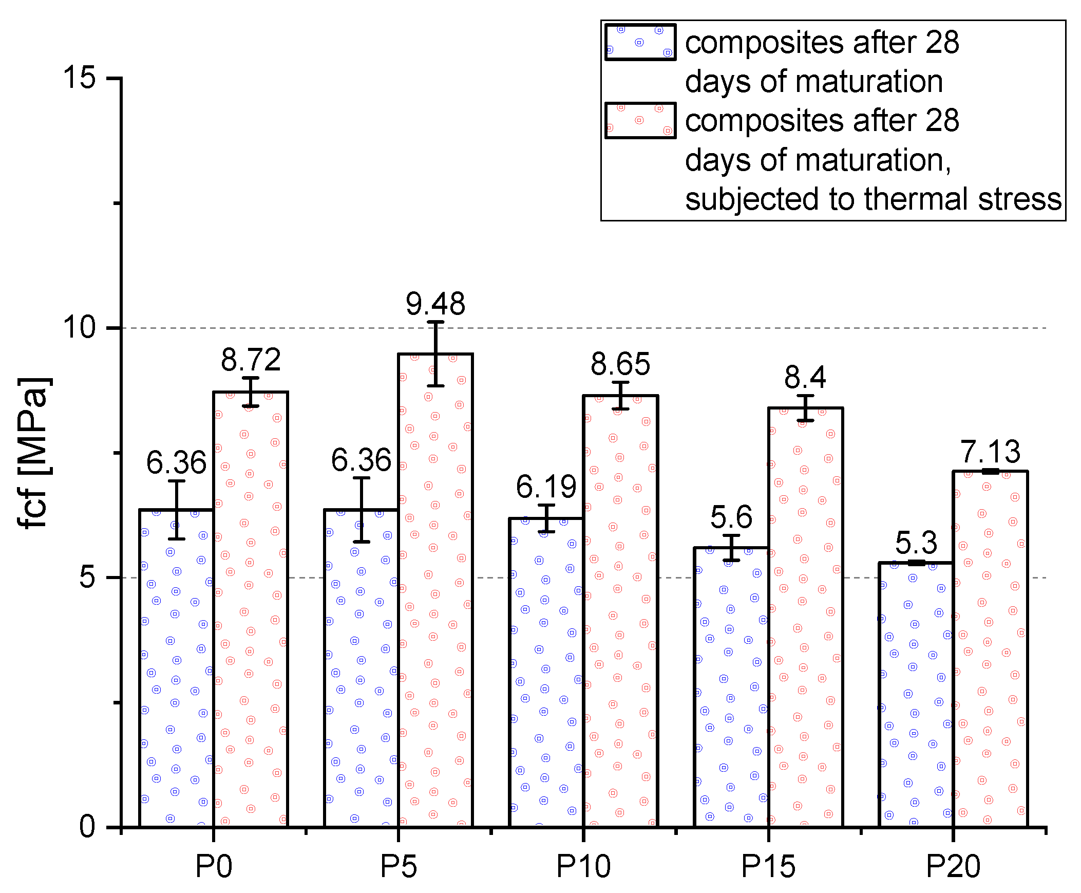 Materials 14 06331 g010