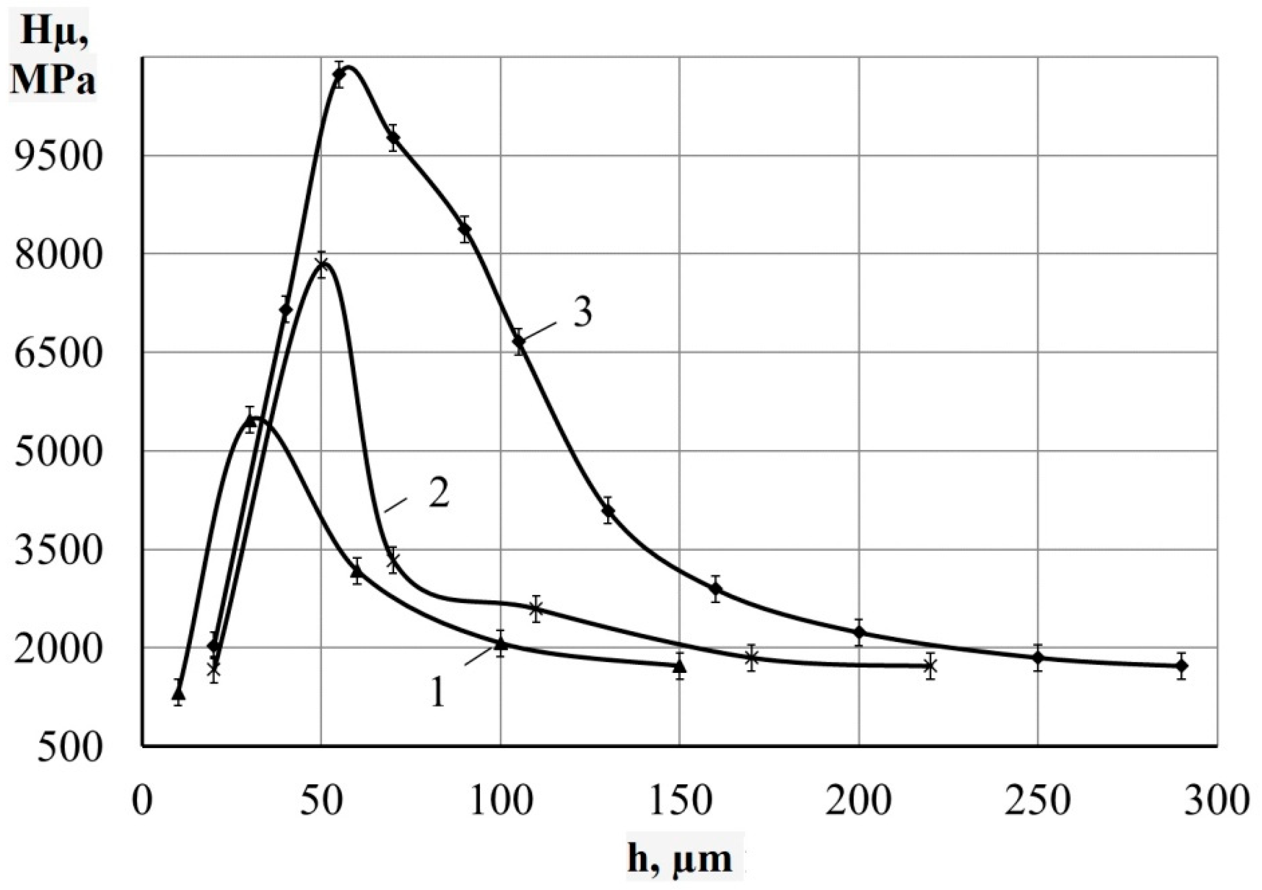 Materials 14 06332 g005
