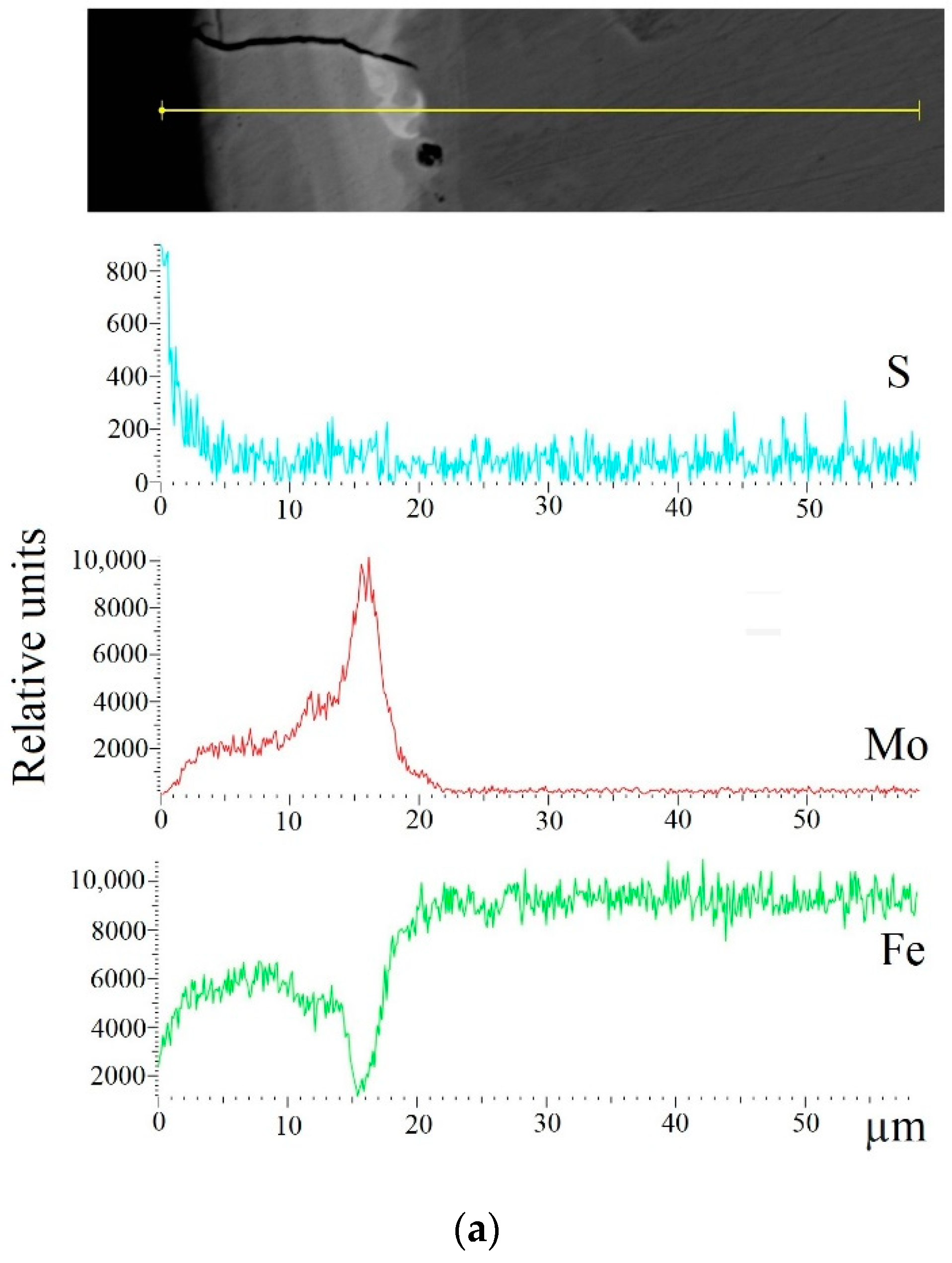 Materials 14 06332 g008a