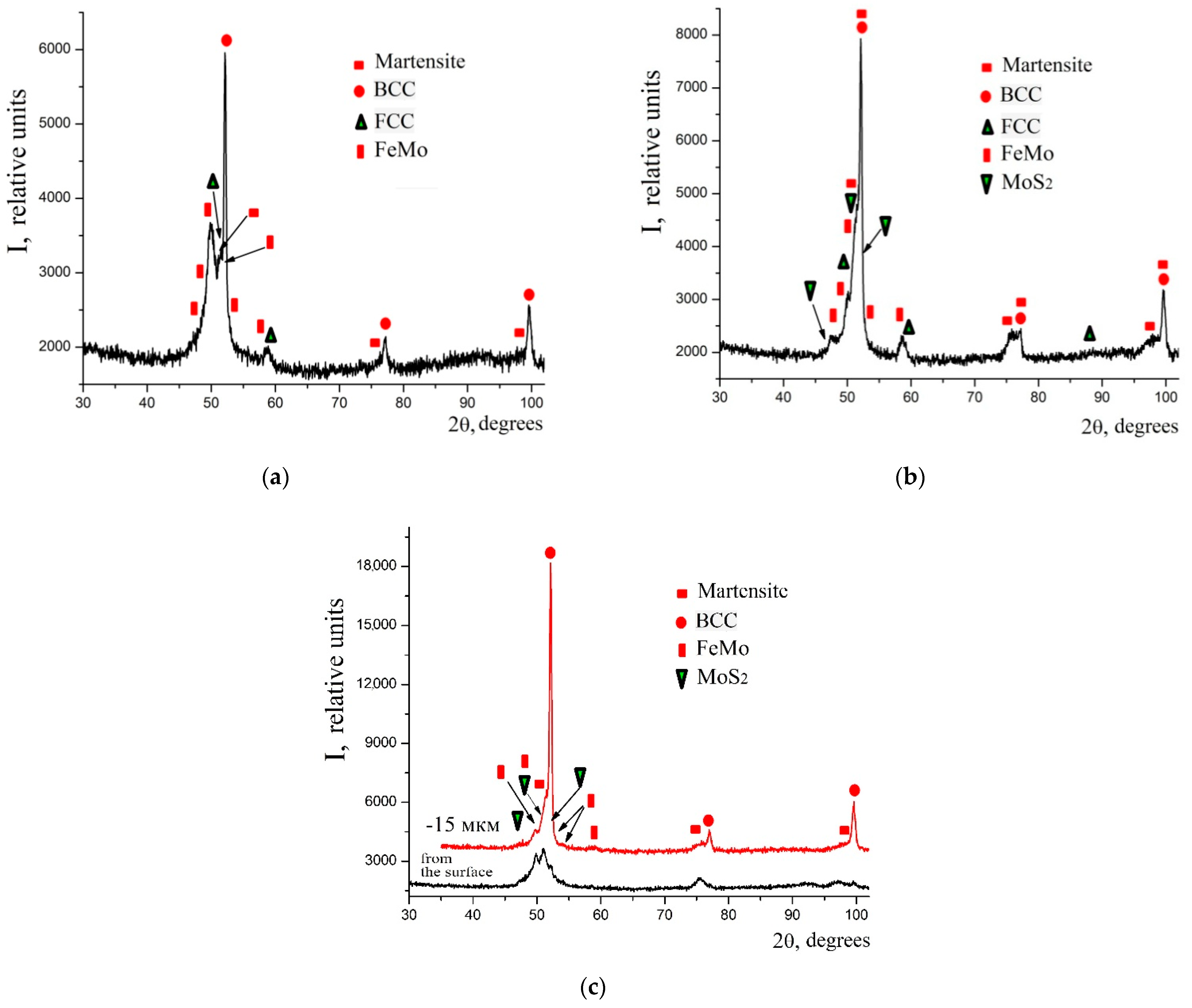 Materials 14 06332 g010