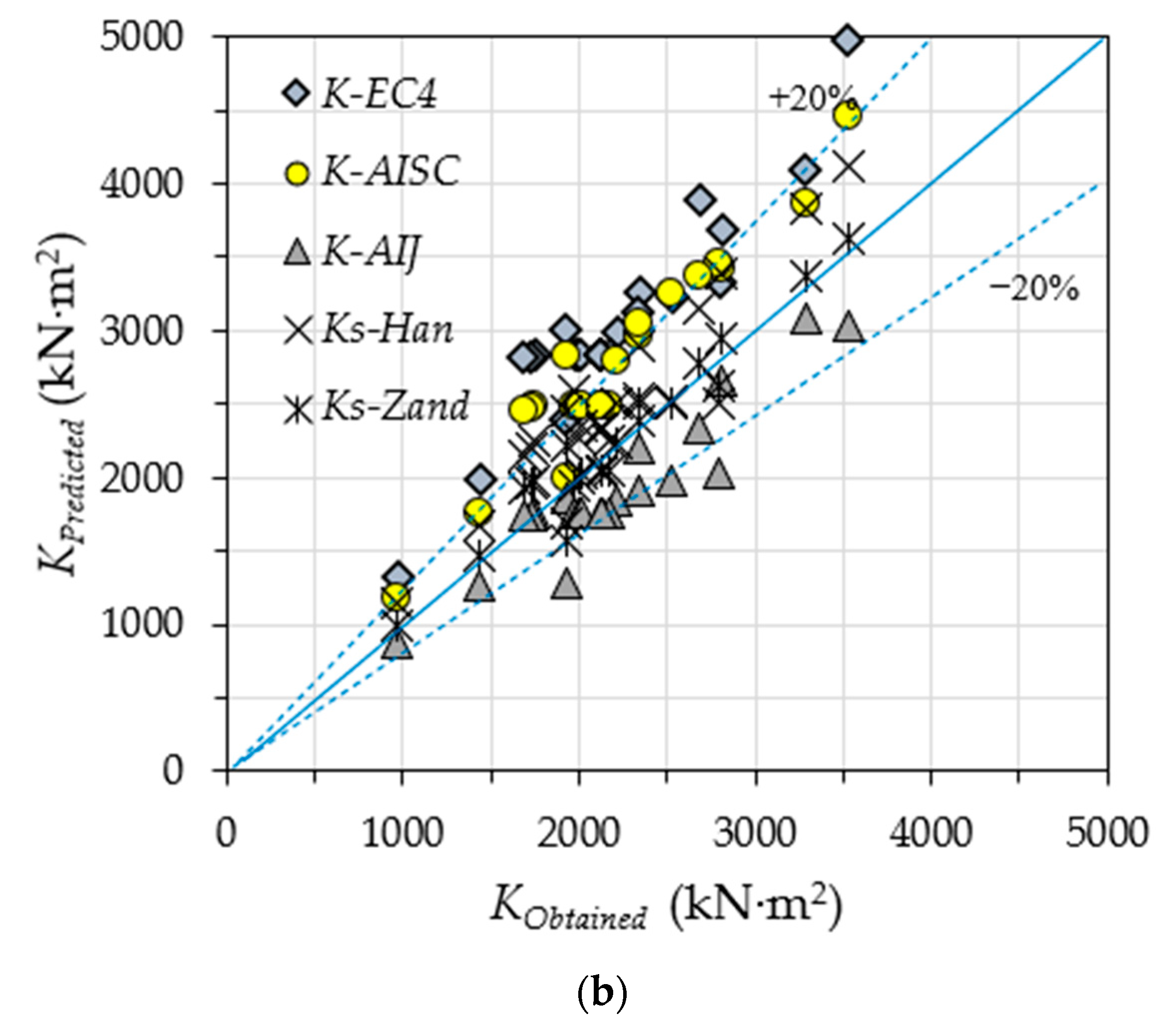 Materials 14 06334 g012b