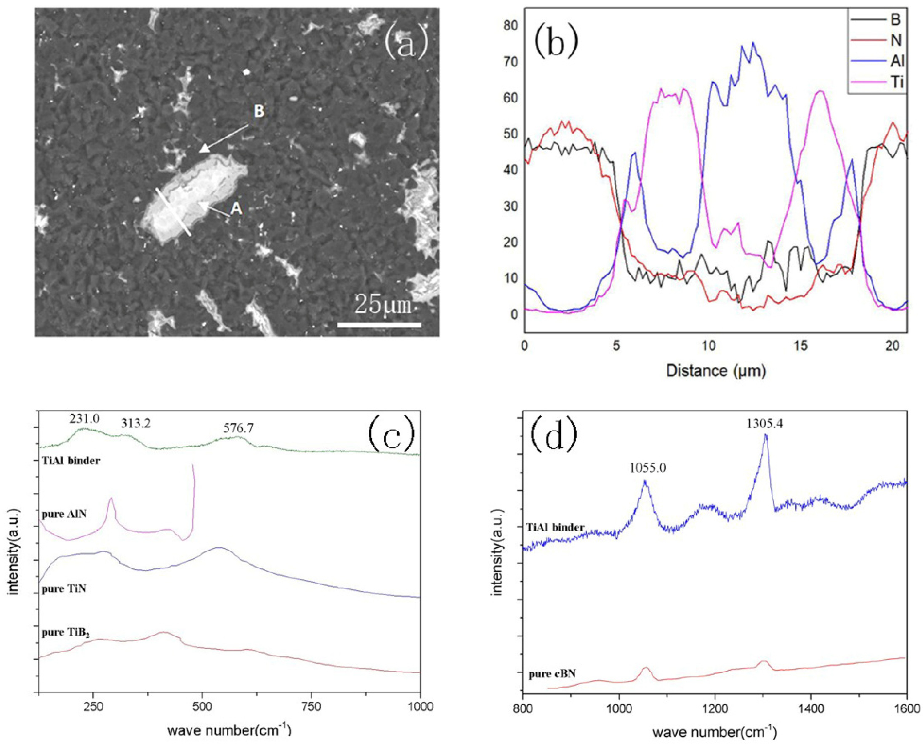Materials 14 06335 g004