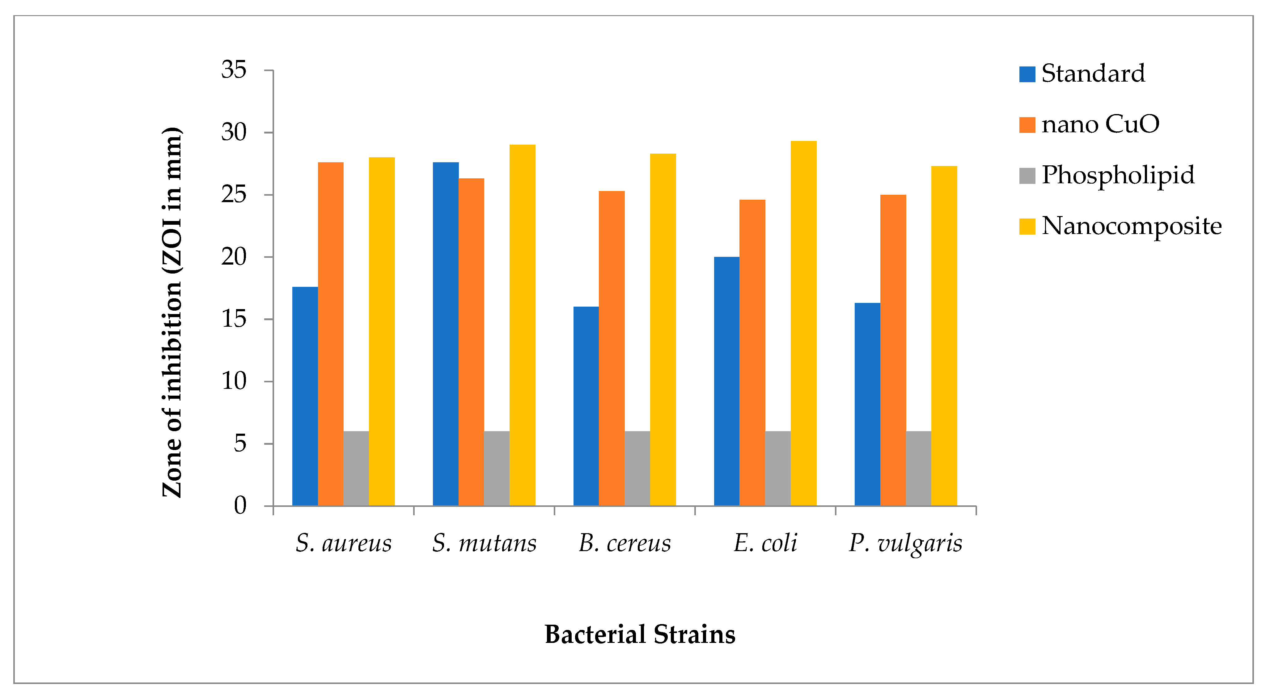 Materials 14 06336 g004