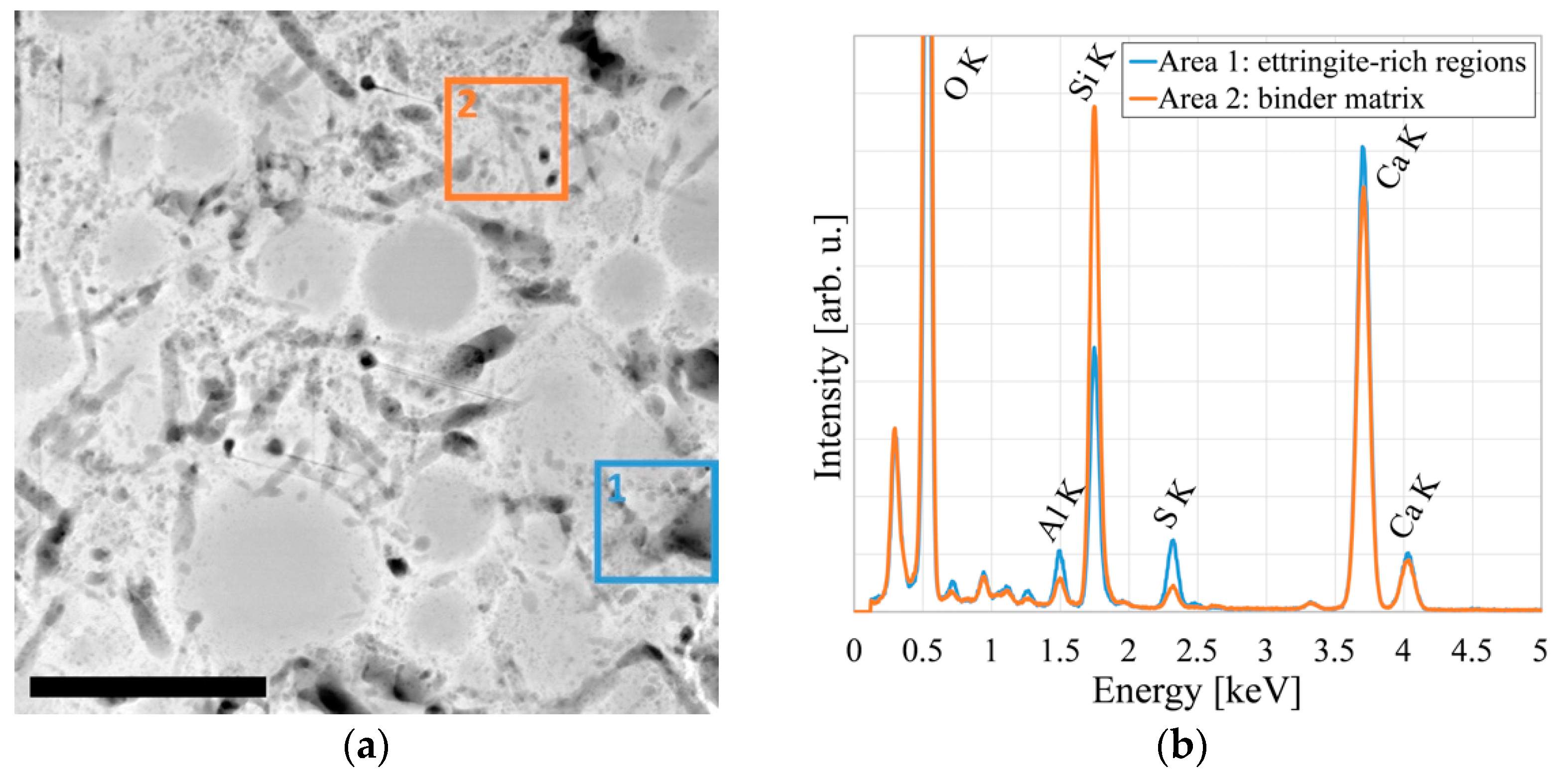 Materials 14 06337 g005a