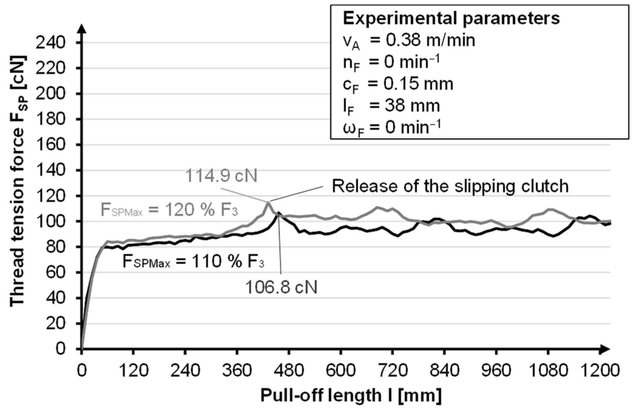 Materials 14 06338 g007