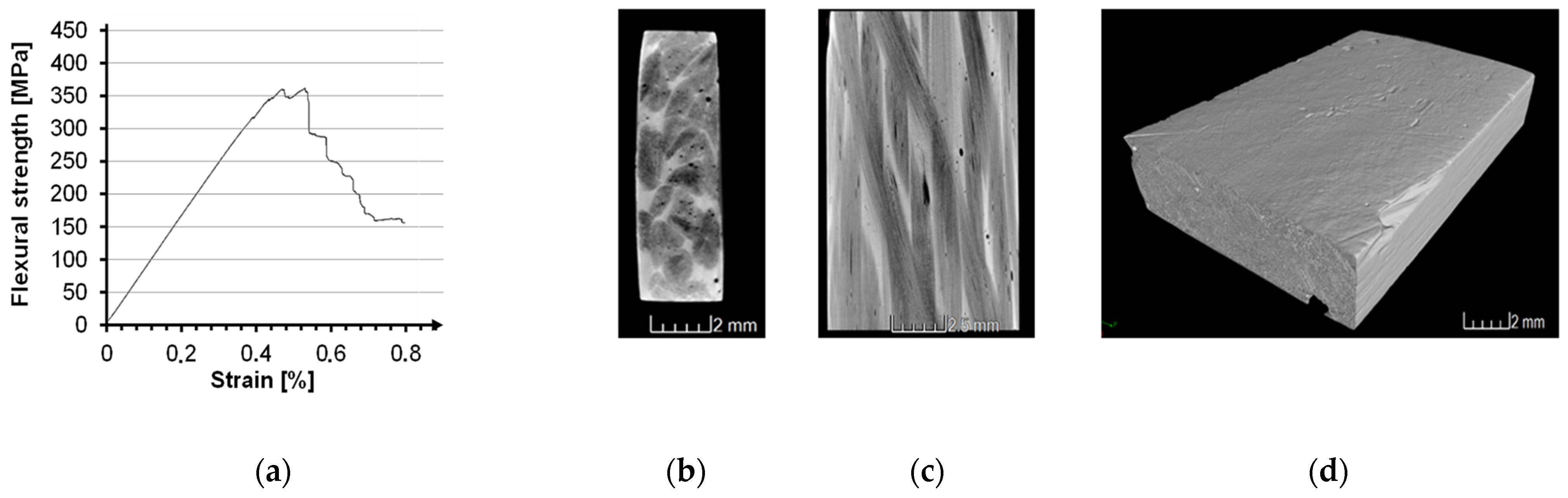 Materials 14 06338 g017