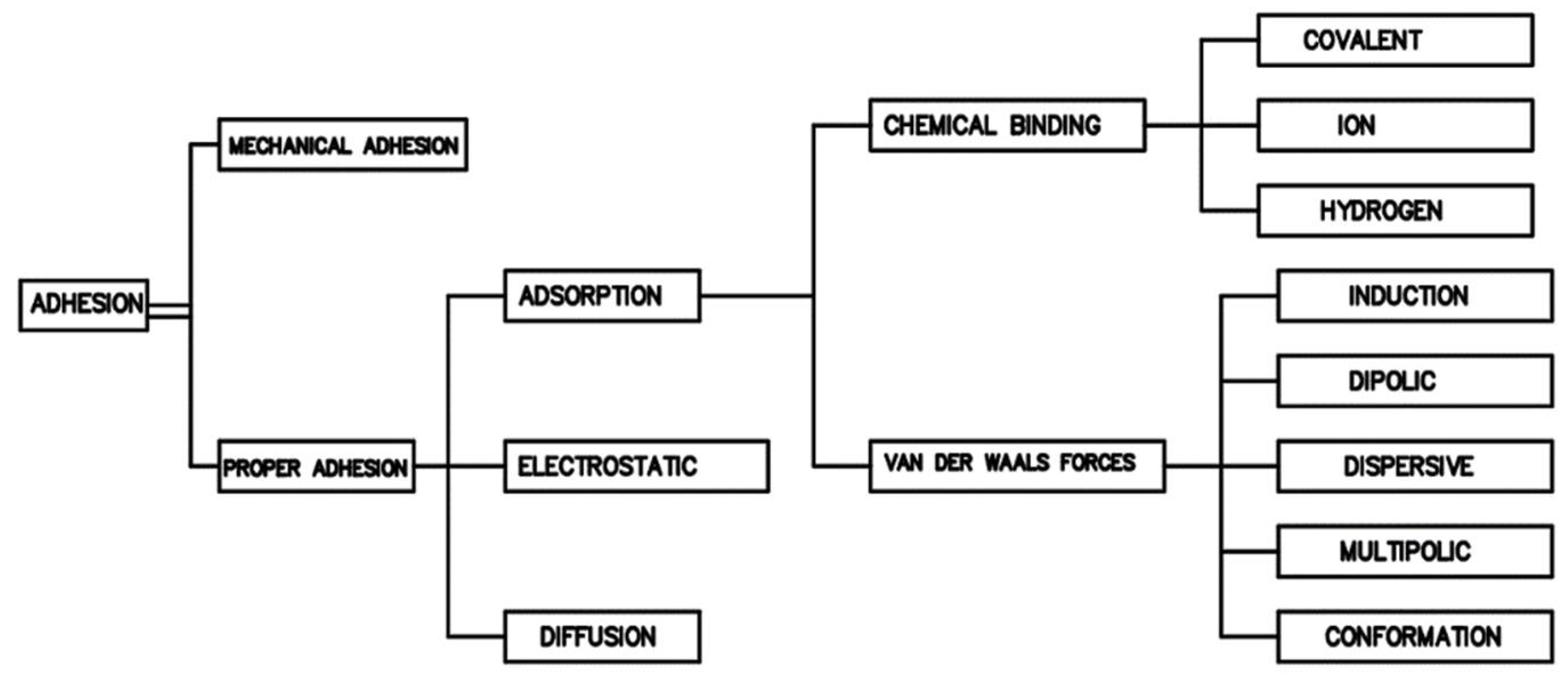 Materials 14 06339 g001 Materials 14 06339 g001