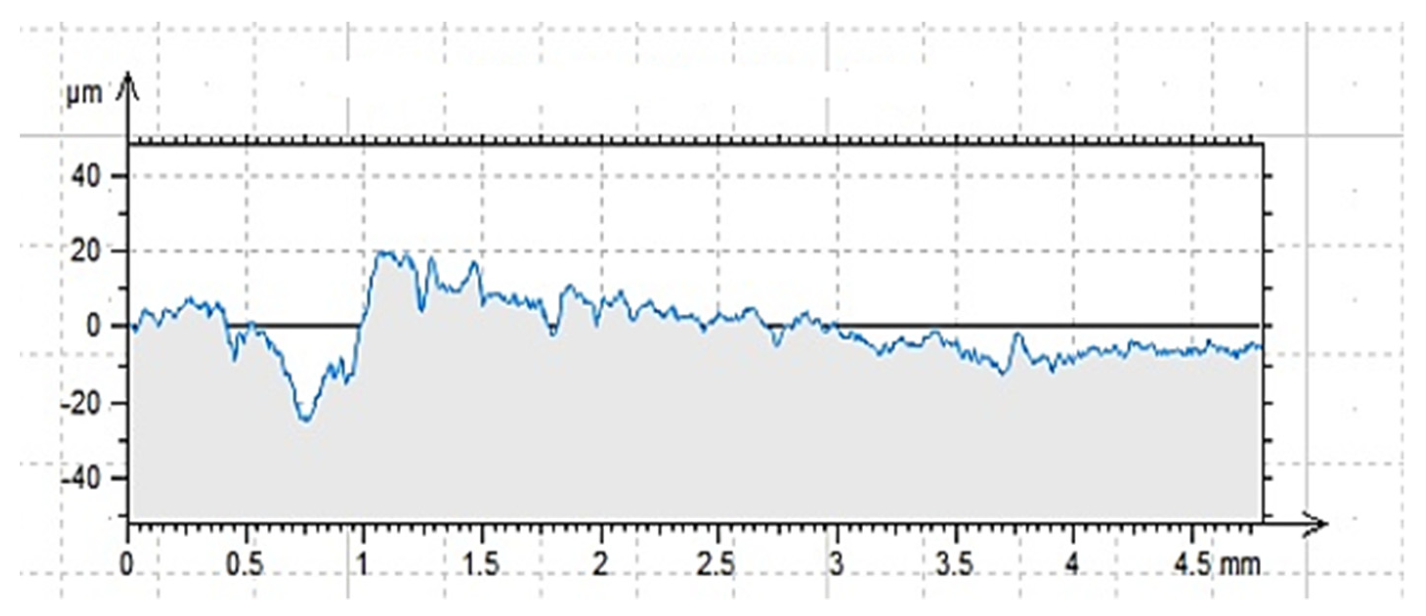 Materials 14 06339 g007 Materials 14 06339 g007