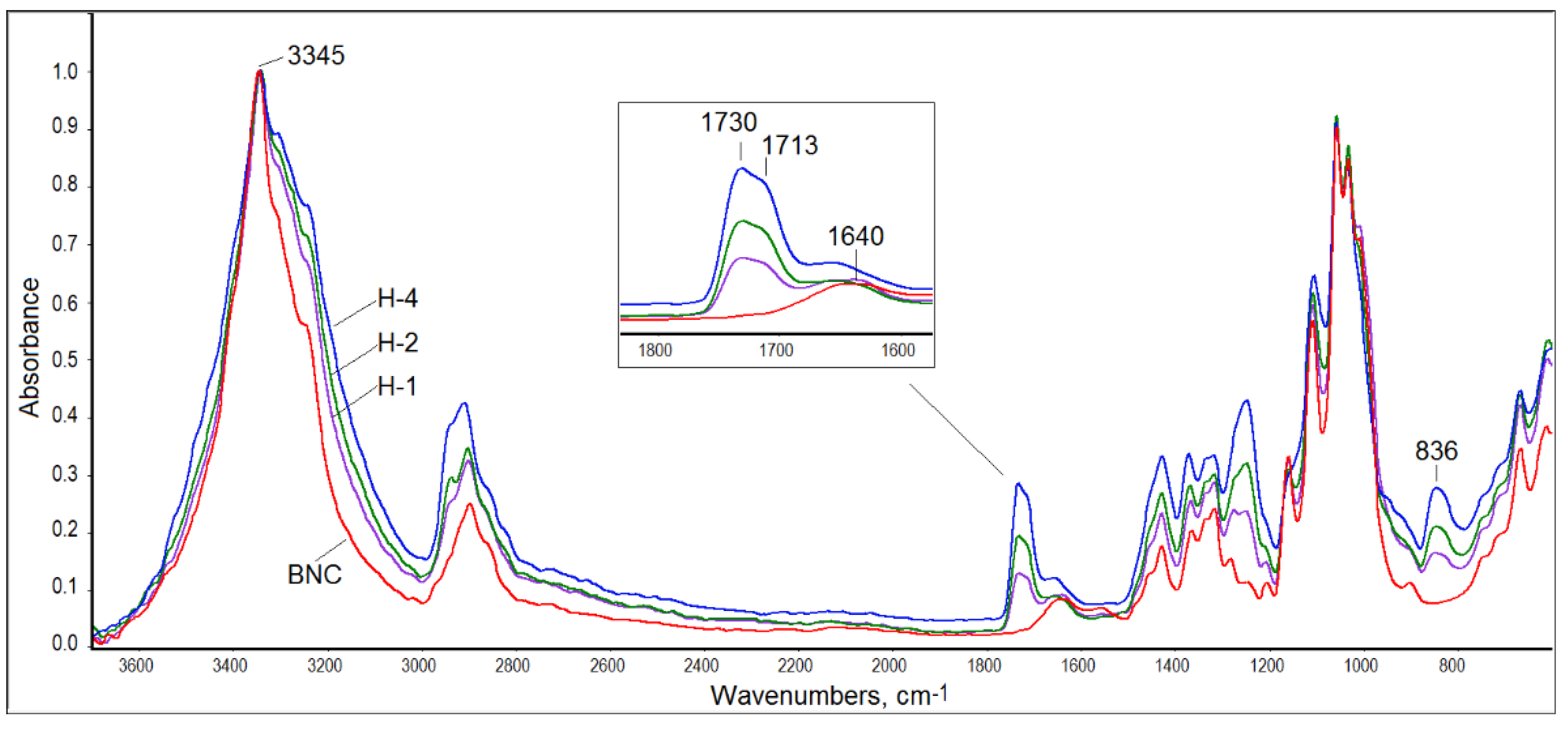 Materials 14 06340 g002