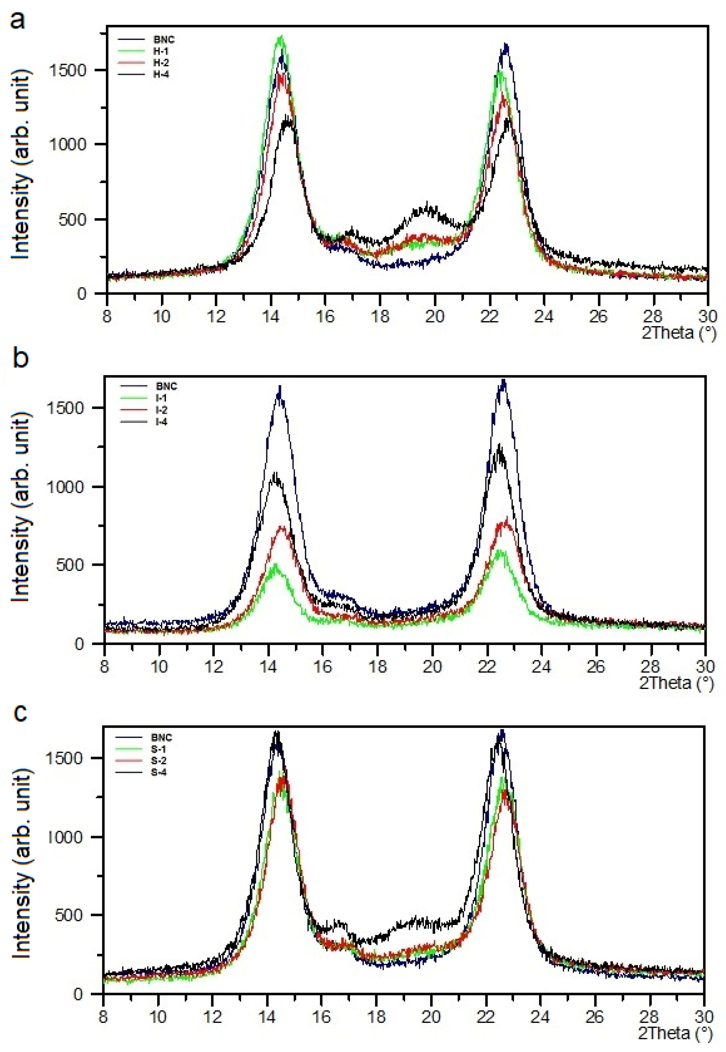 Materials 14 06340 g004