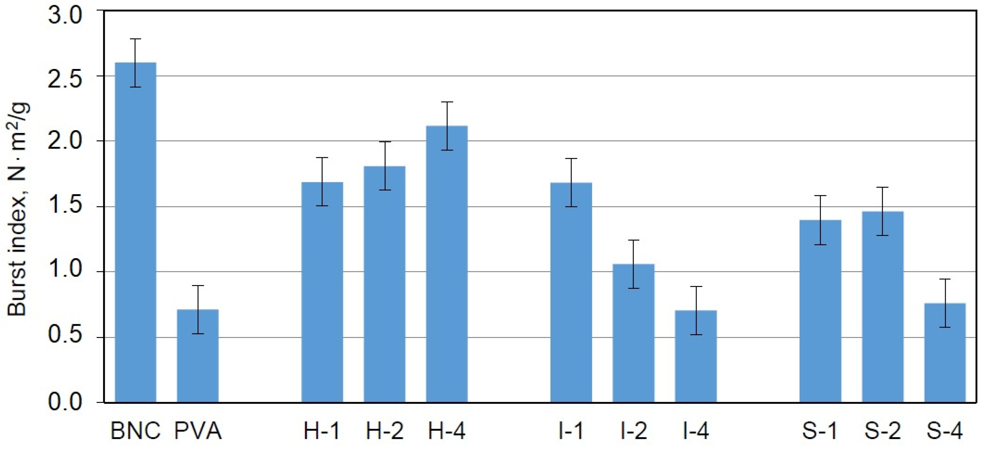 Materials 14 06340 g009