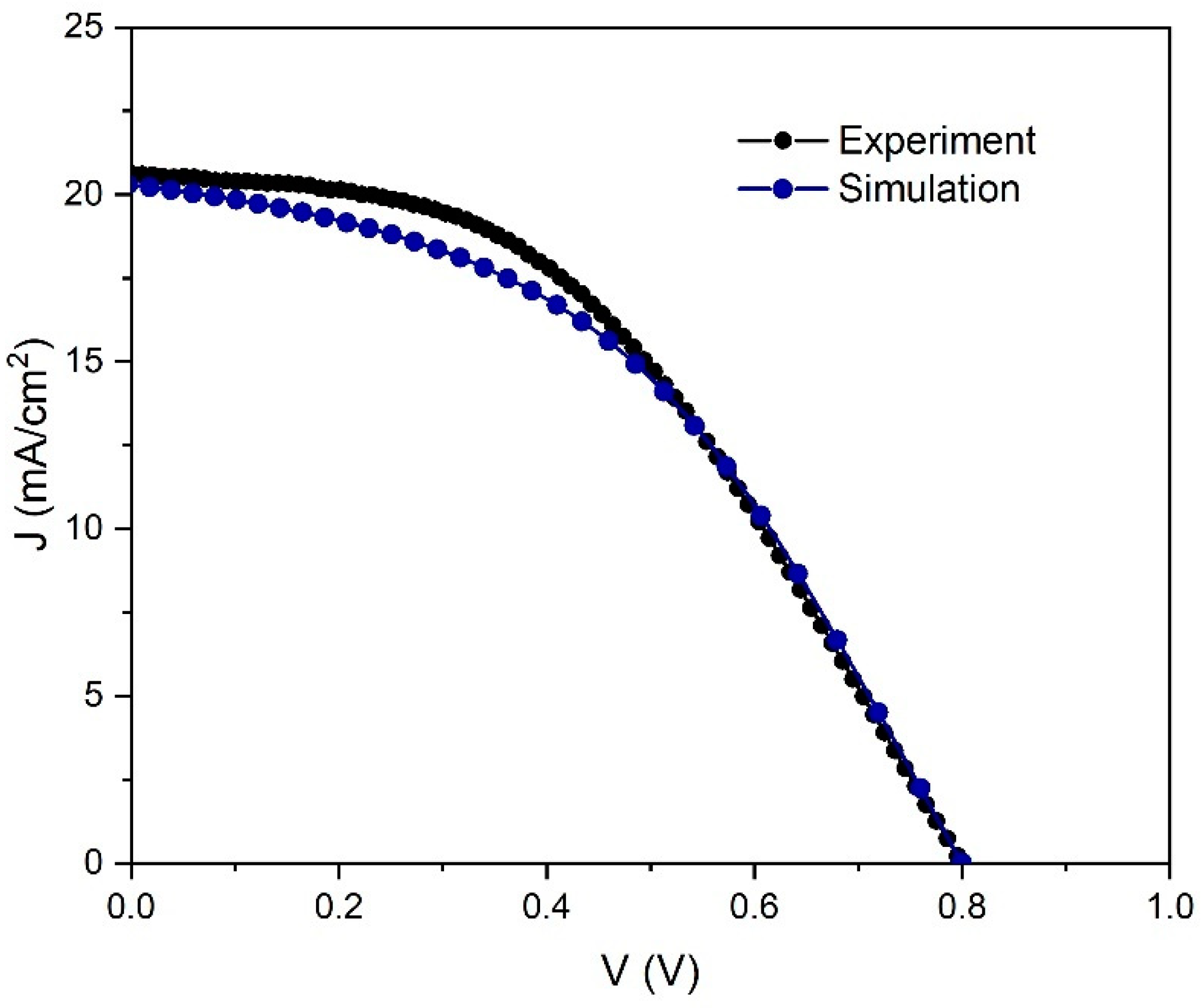 Materials 14 06341 g002