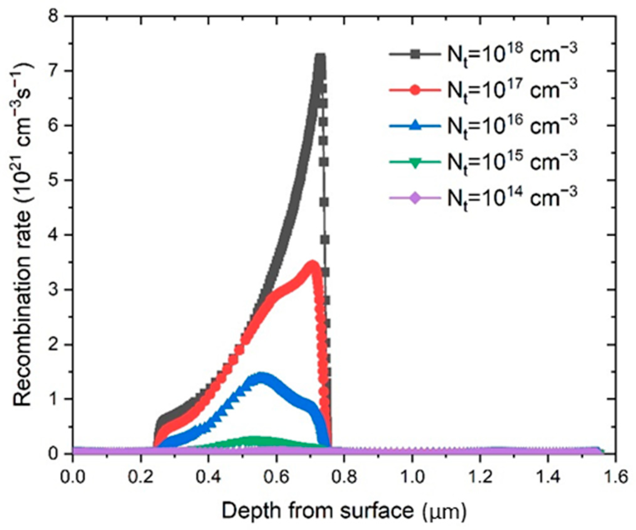 Materials 14 06341 g006