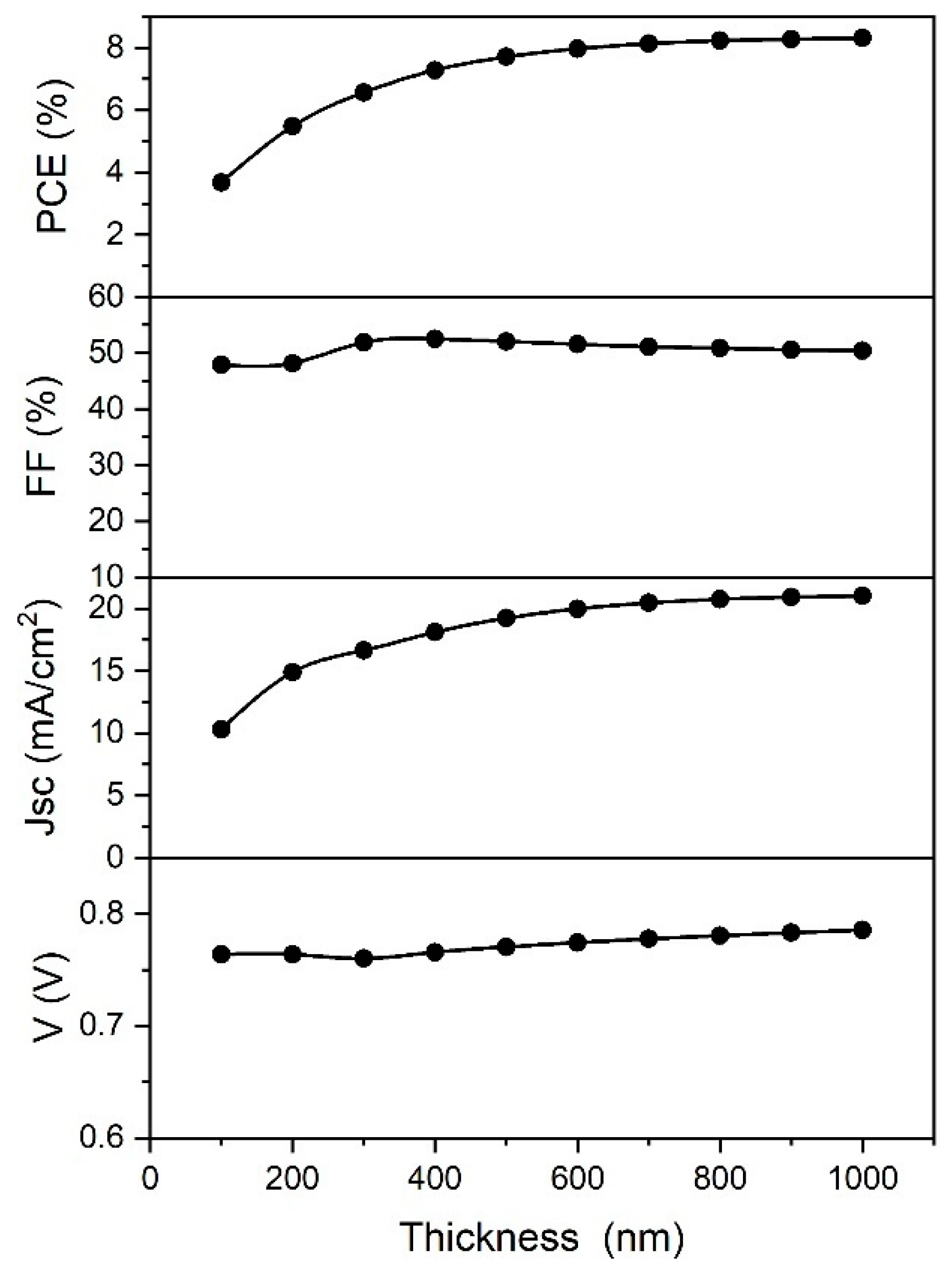 Materials 14 06341 g008