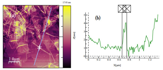 Materials 14 06343 g0a10 550