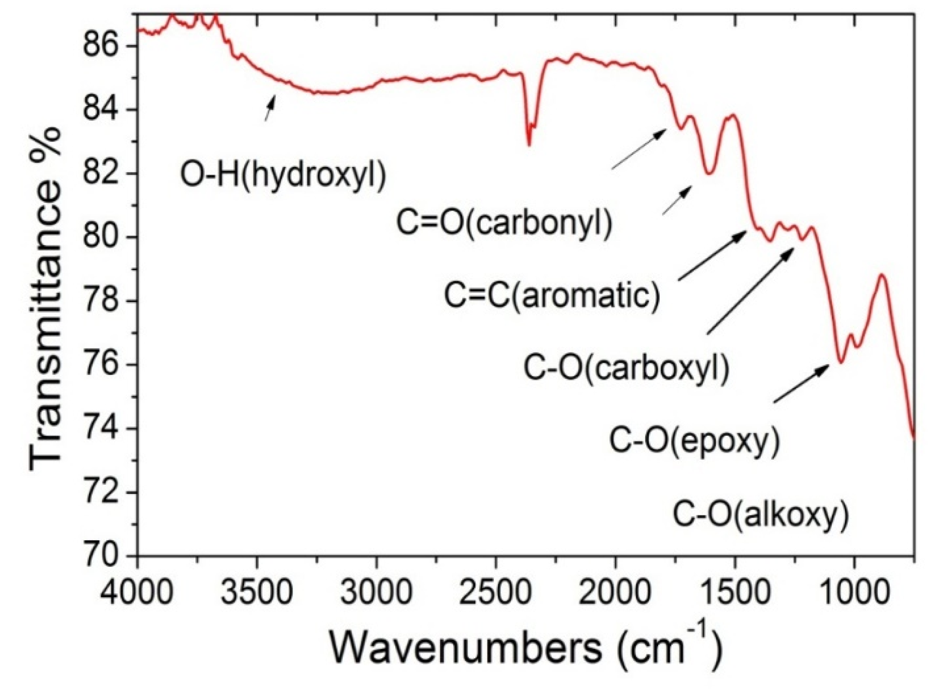 Materials 14 06343 g0a4