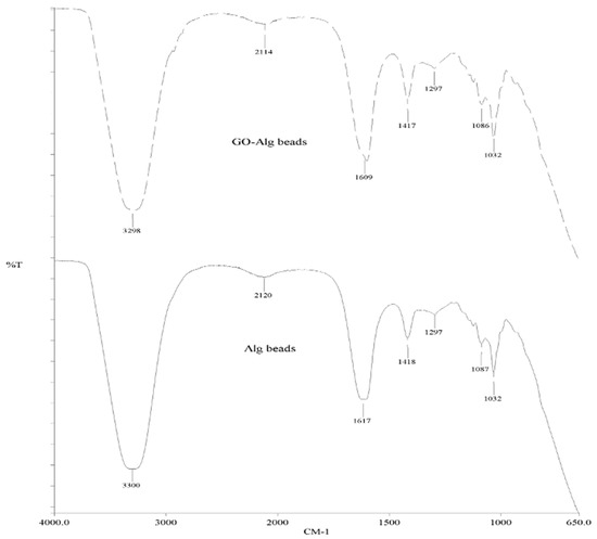 Materials 14 06343 g0a5 550