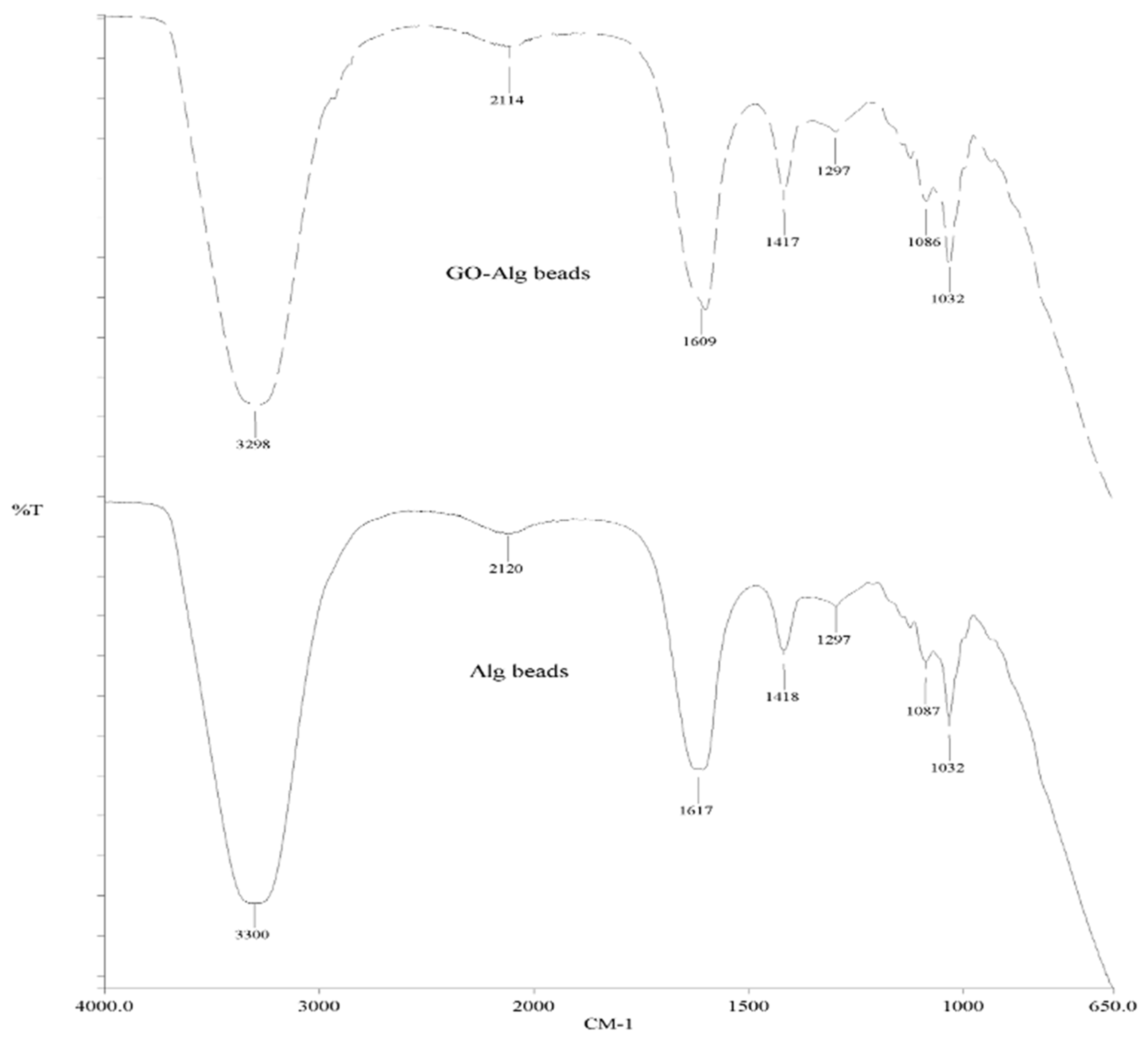 Materials 14 06343 g0a5