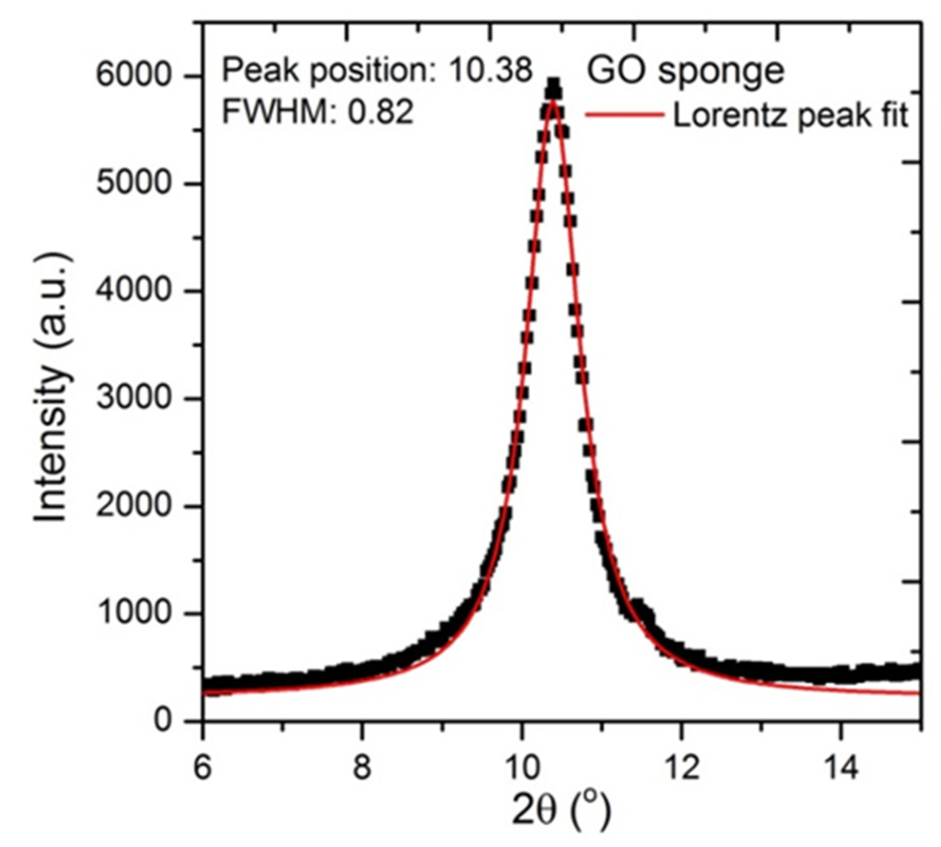 Materials 14 06343 g0a6