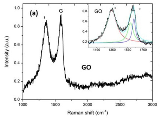 Materials 14 06343 g0a7 550