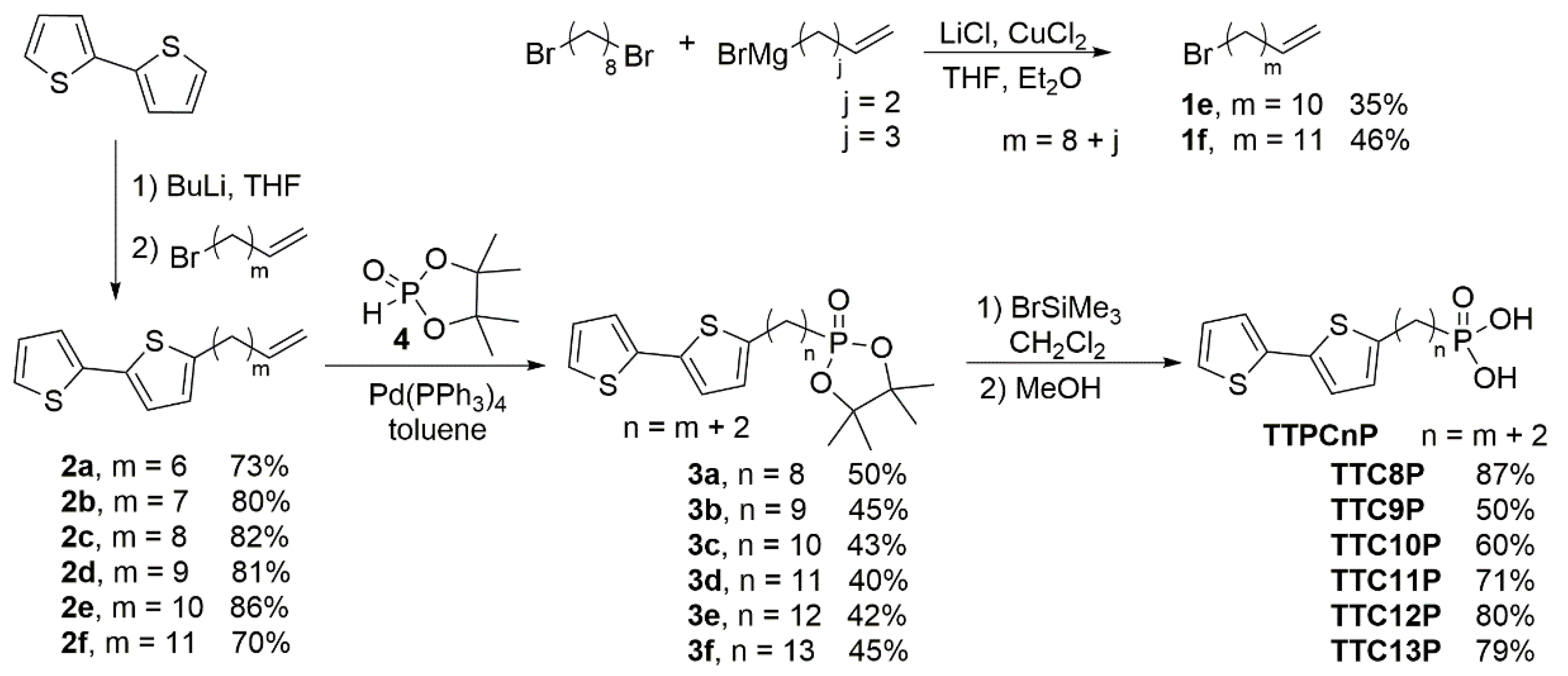 Materials 14 06345 sch001