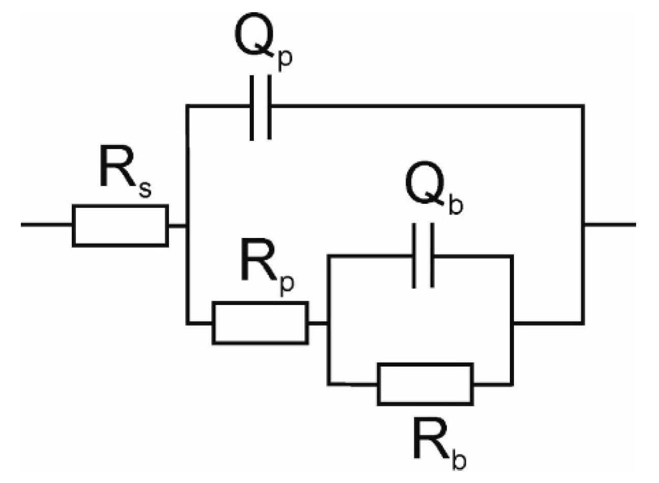 Materials 14 06347 g006