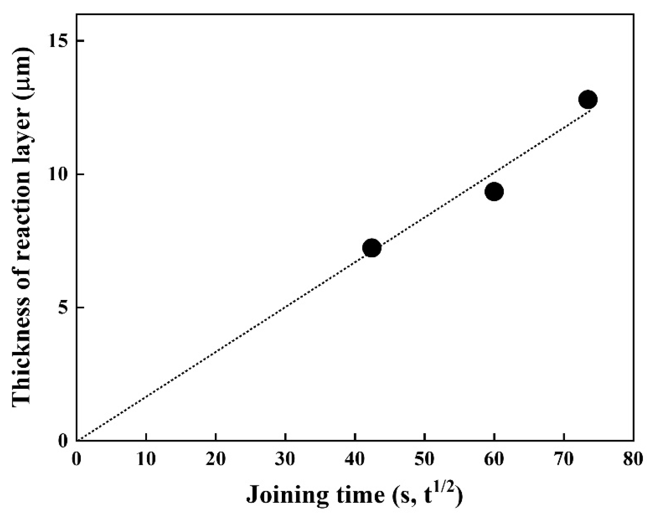 Materials 14 06348 g005