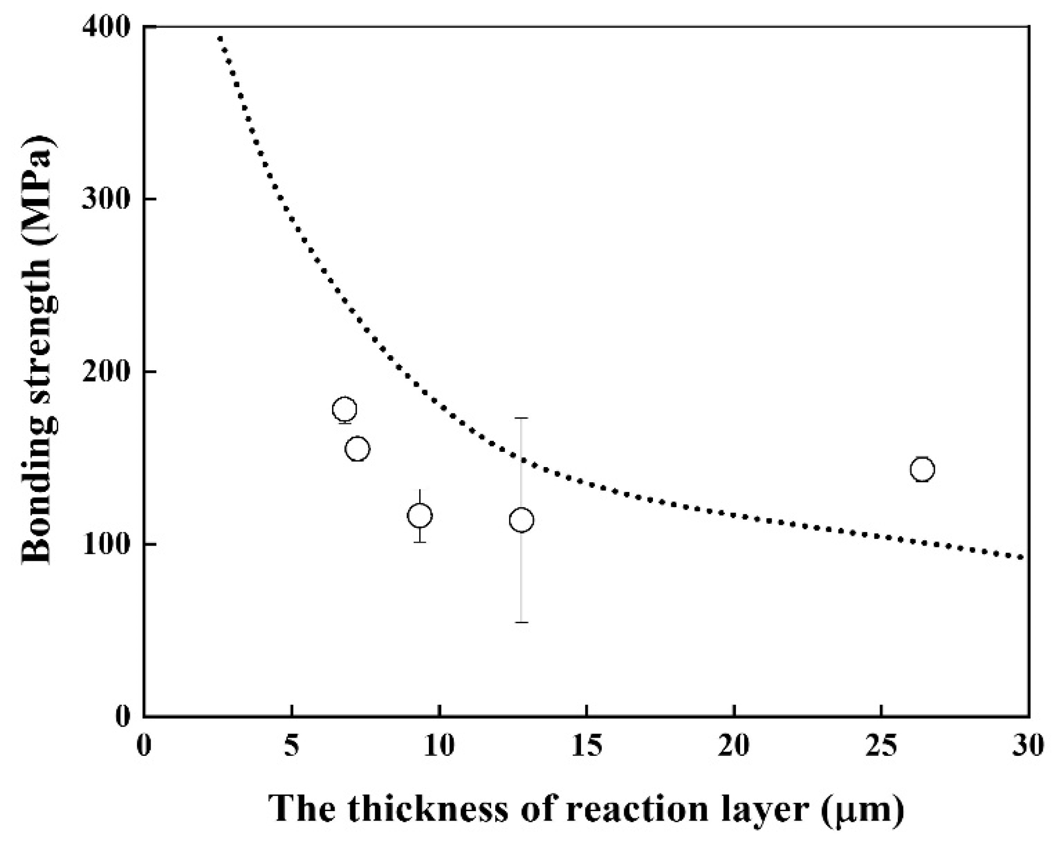 Materials 14 06348 g007