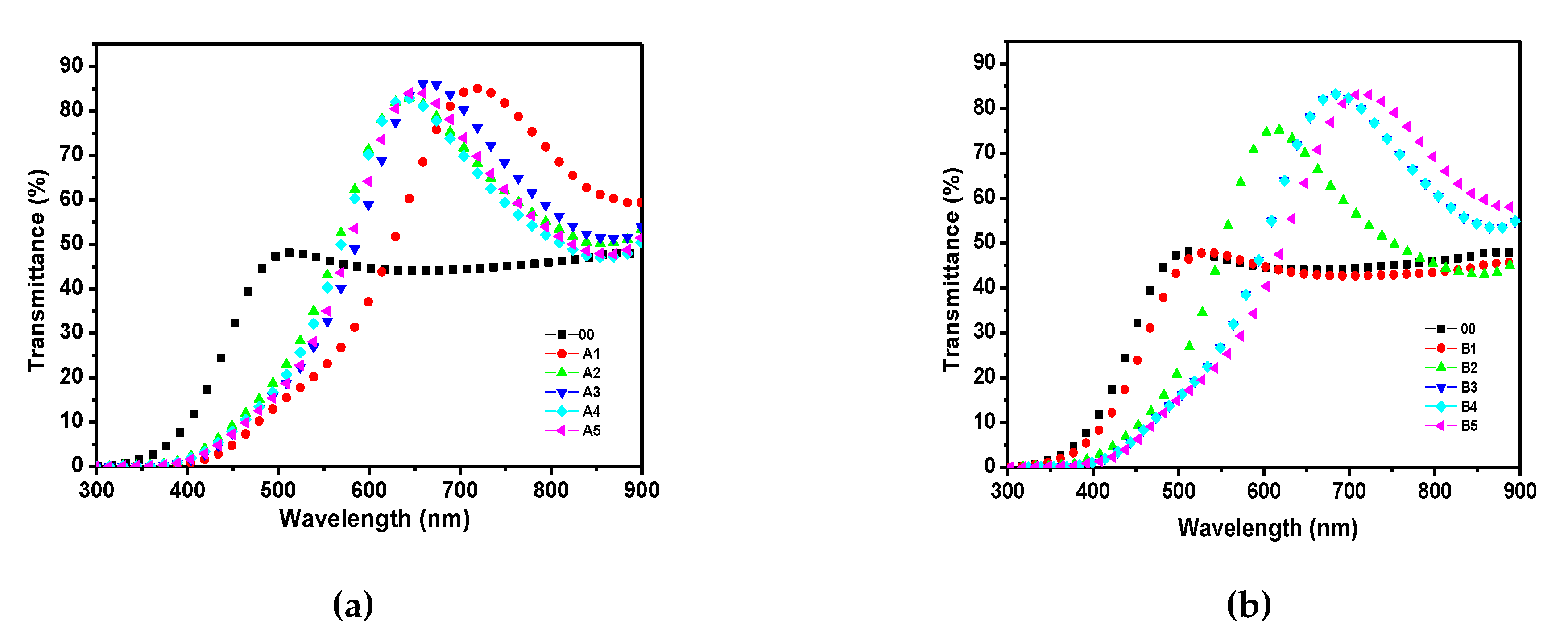 Materials 14 06349 g002