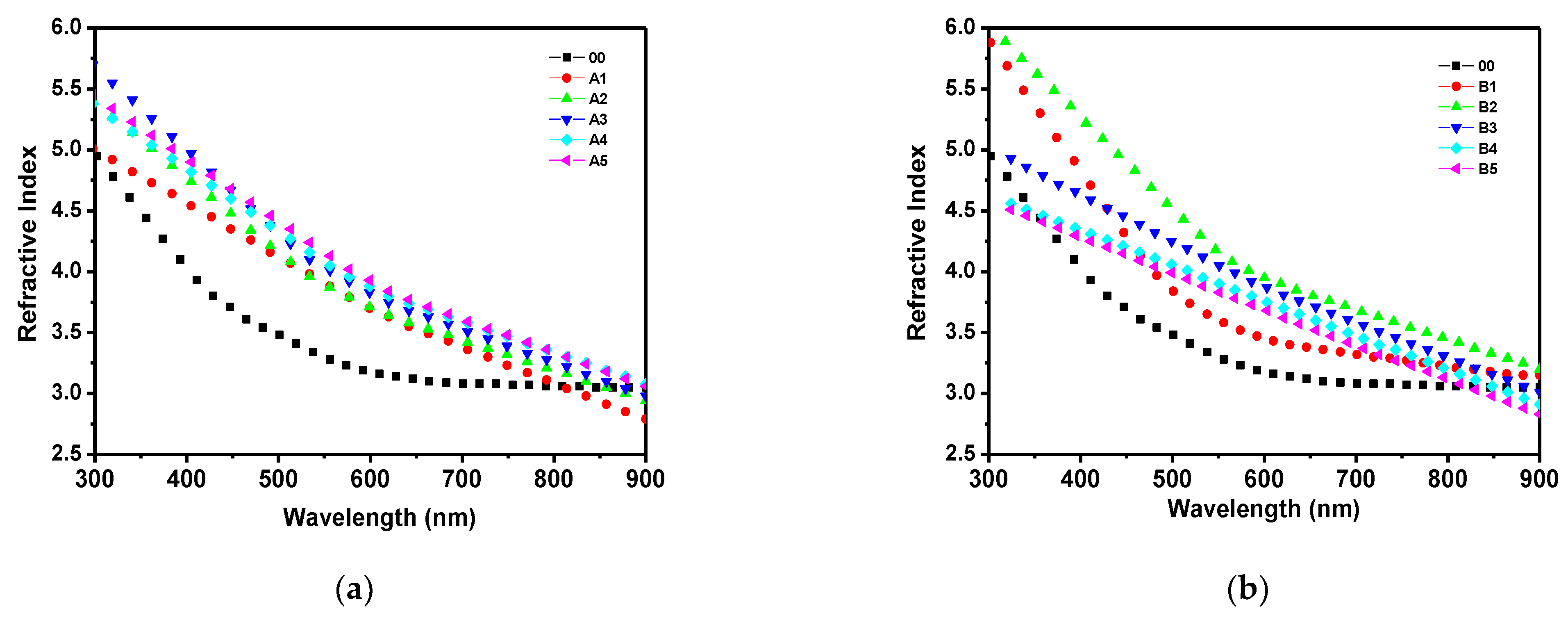 Materials 14 06349 g003