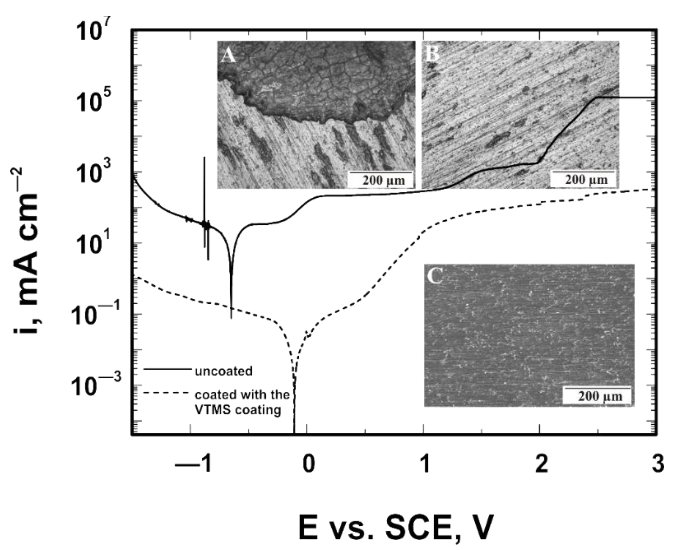 Materials 14 06350 g007