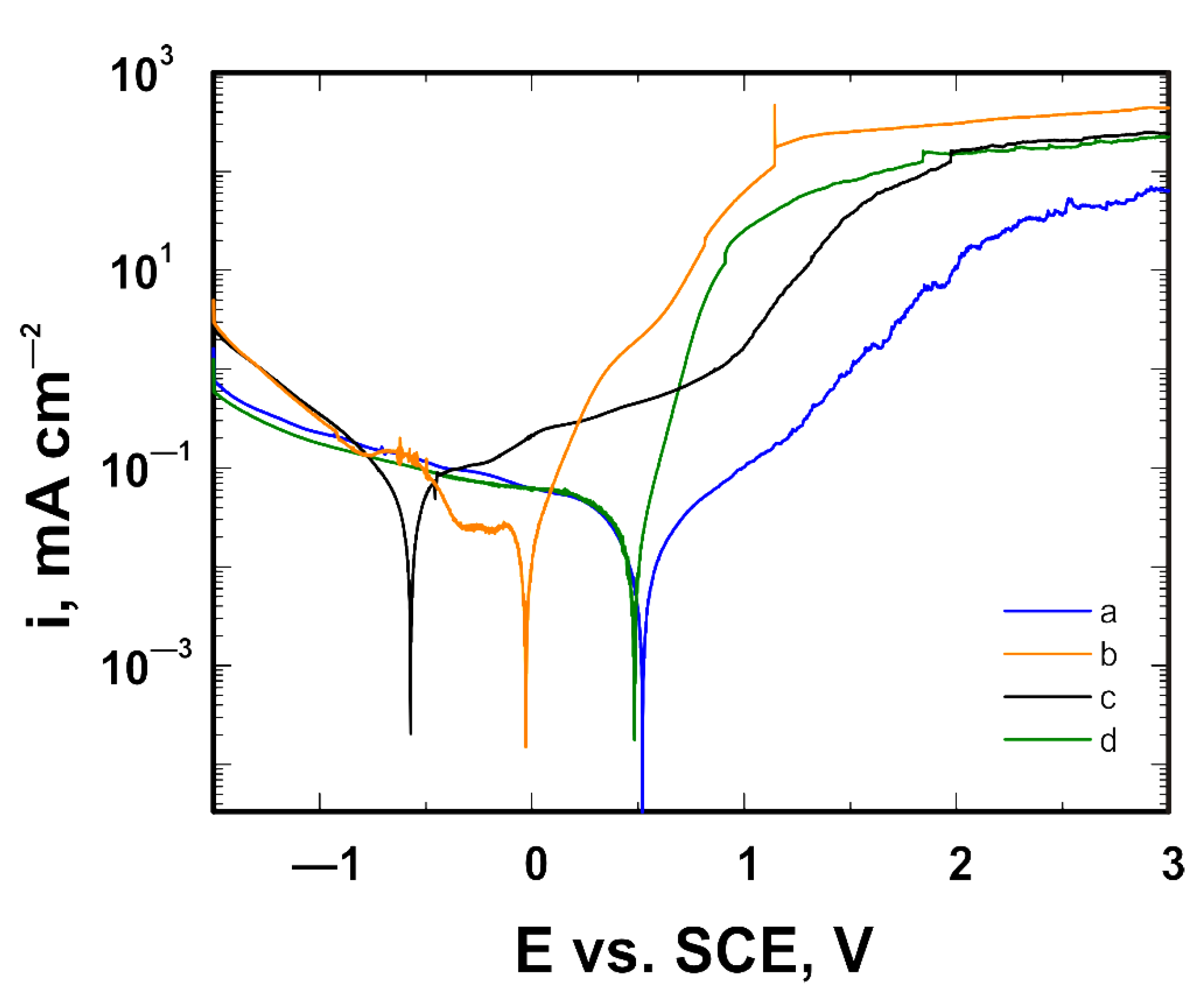 Materials 14 06350 g010