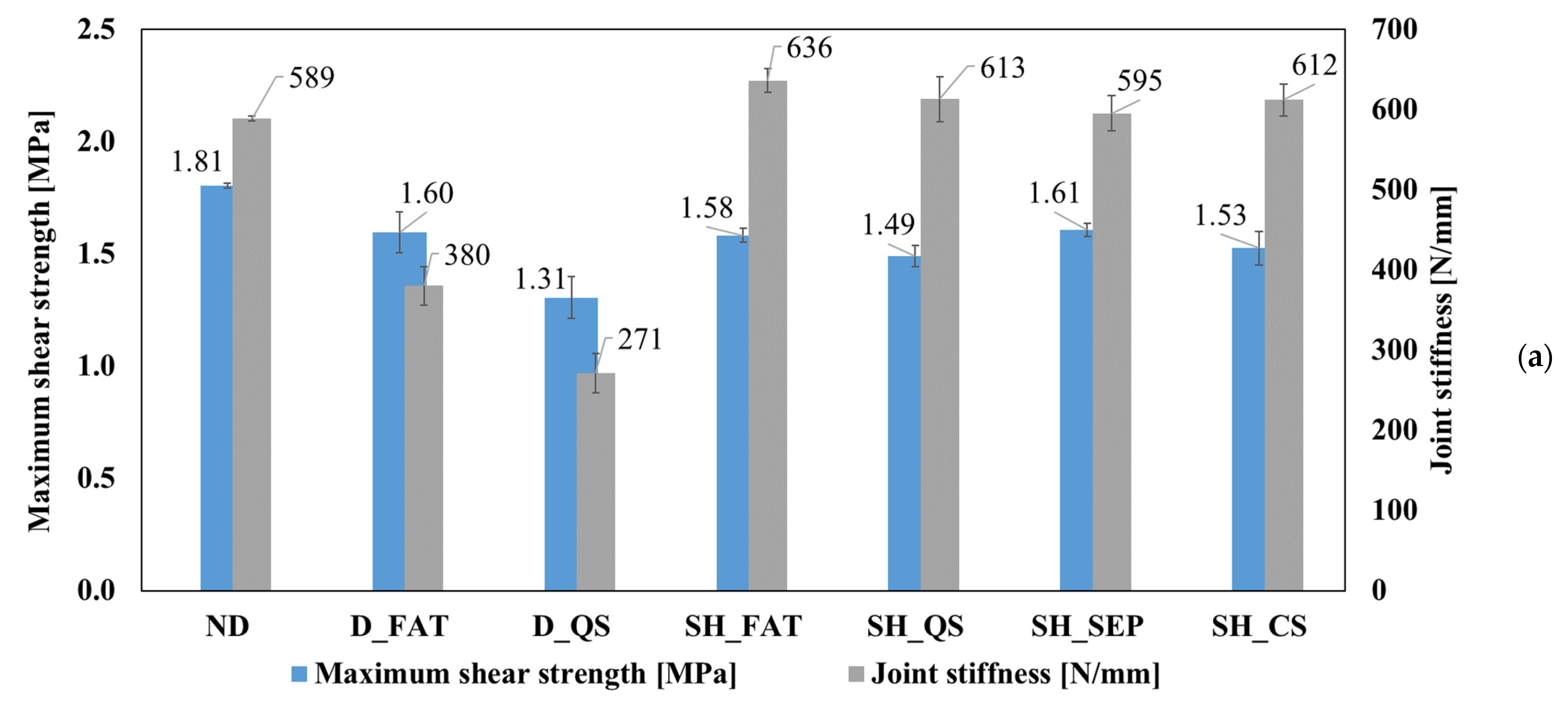 Materials 14 06351 g003a