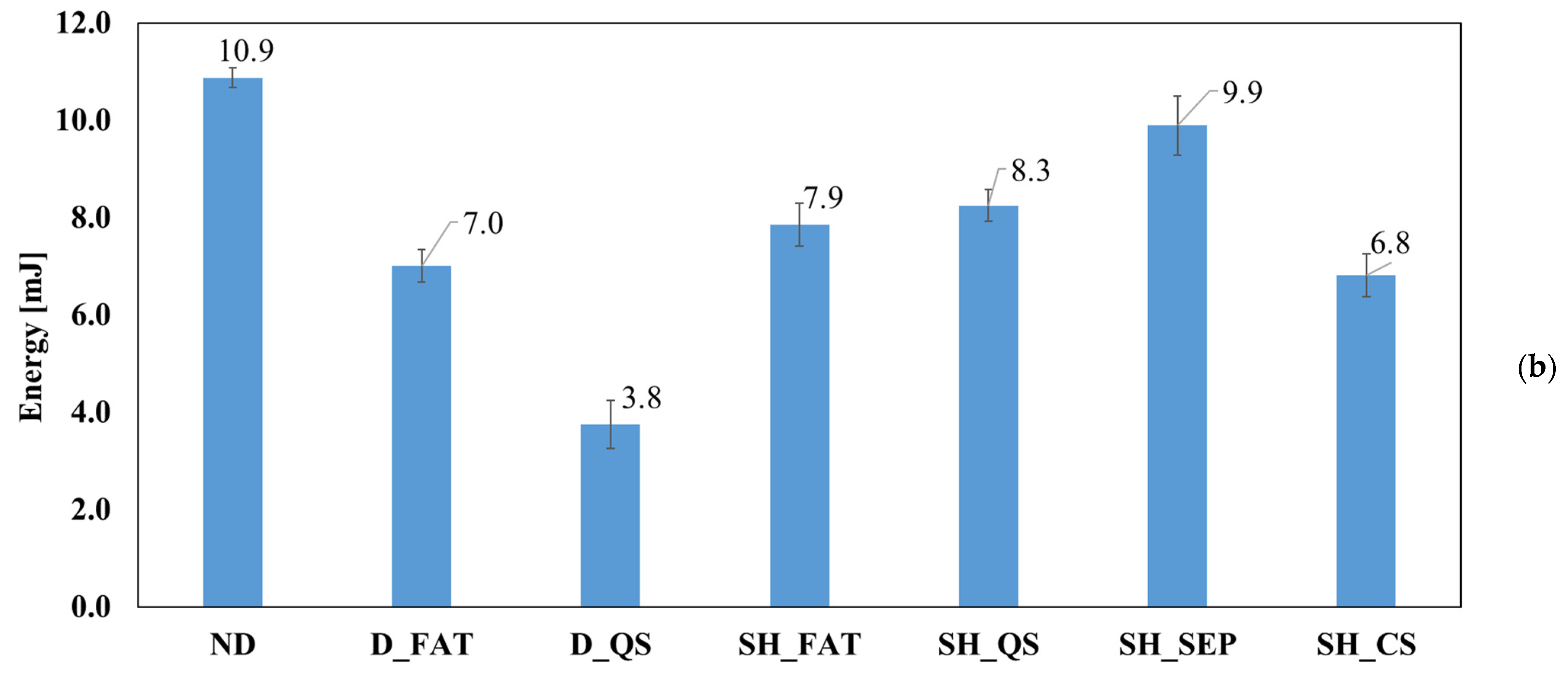 Materials 14 06351 g003b