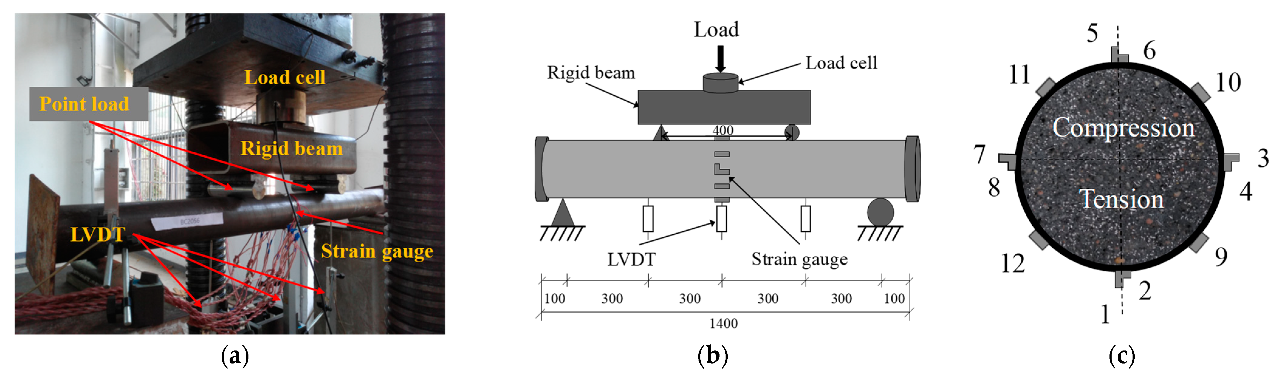 Materials 14 06354 g003