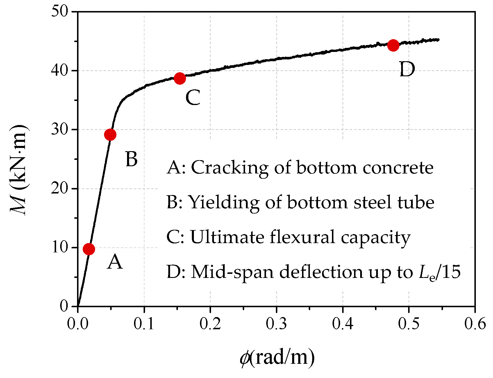 Materials 14 06354 g006
