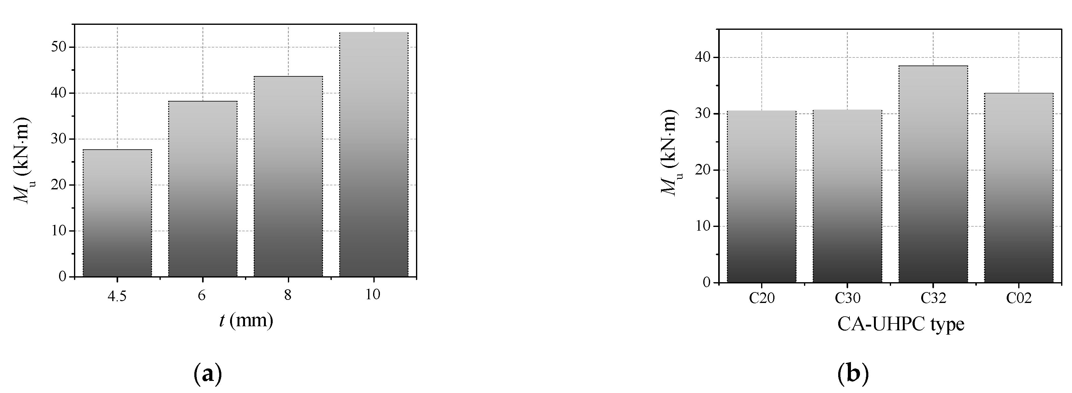 Materials 14 06354 g010