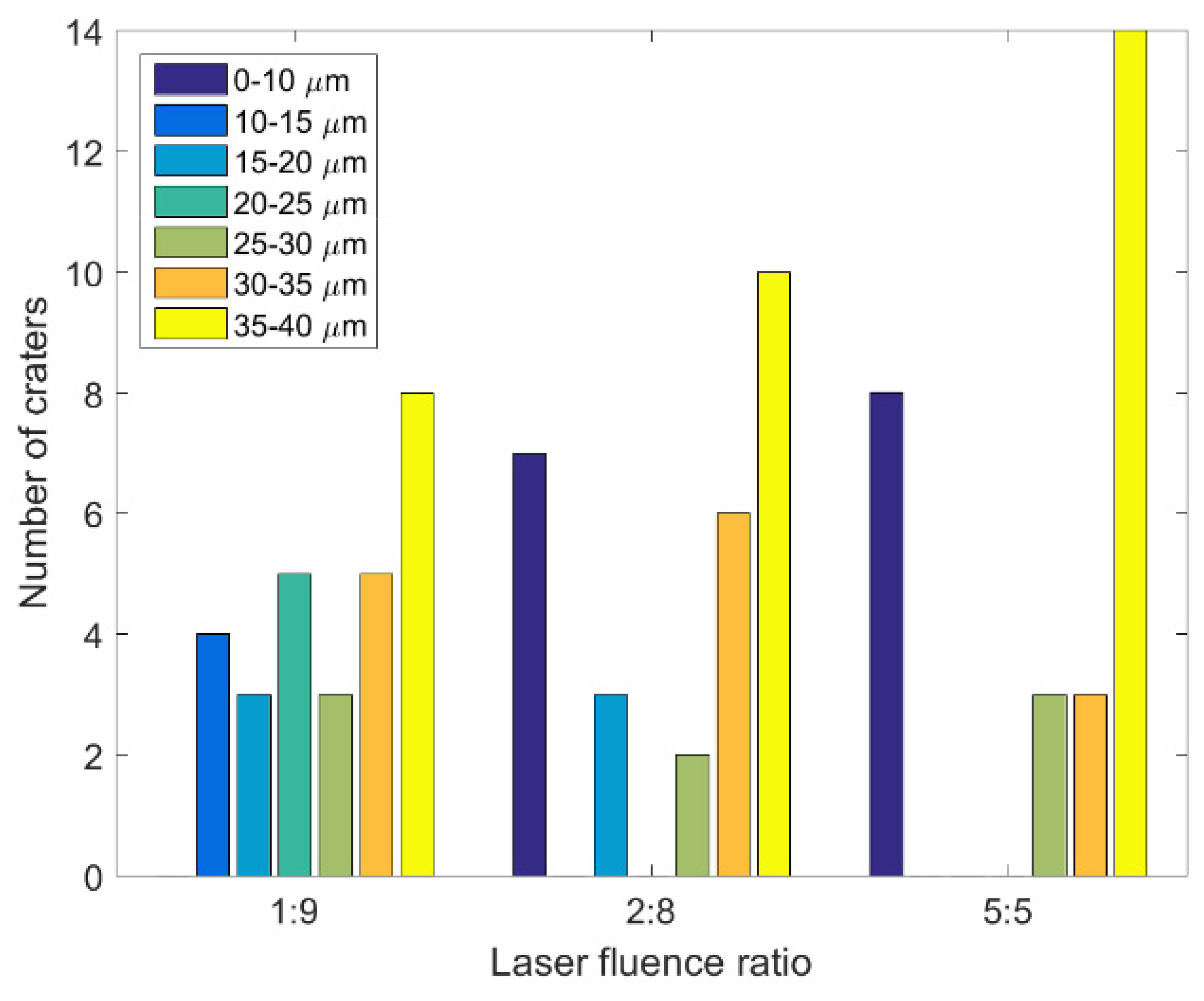 Materials 14 06355 g006