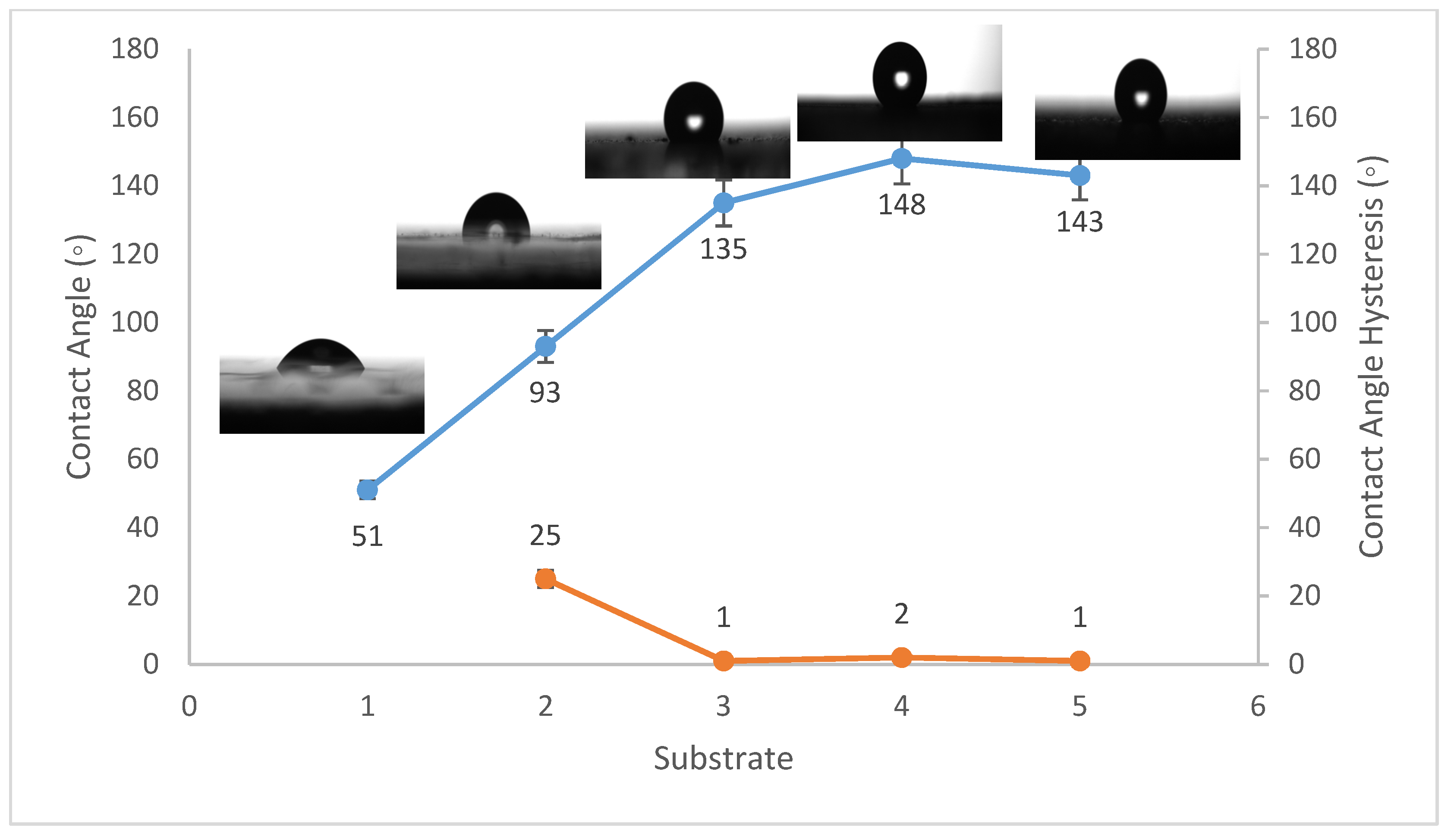 Materials 14 06358 g003