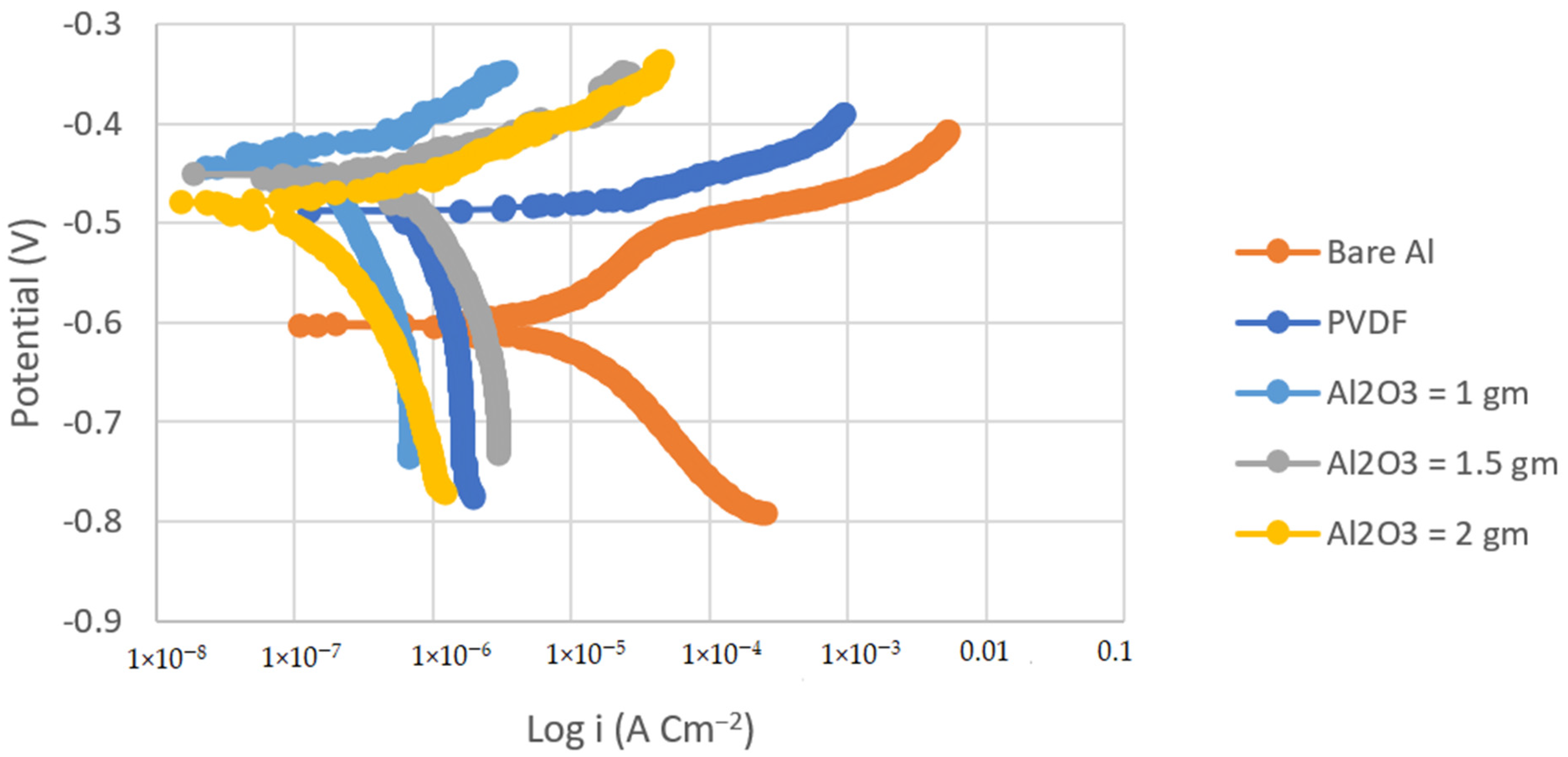 Materials 14 06358 g005