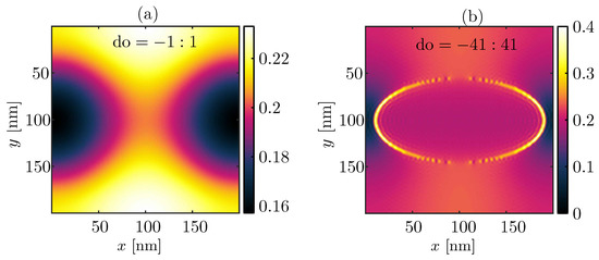 Materials 14 06359 g0a1 550