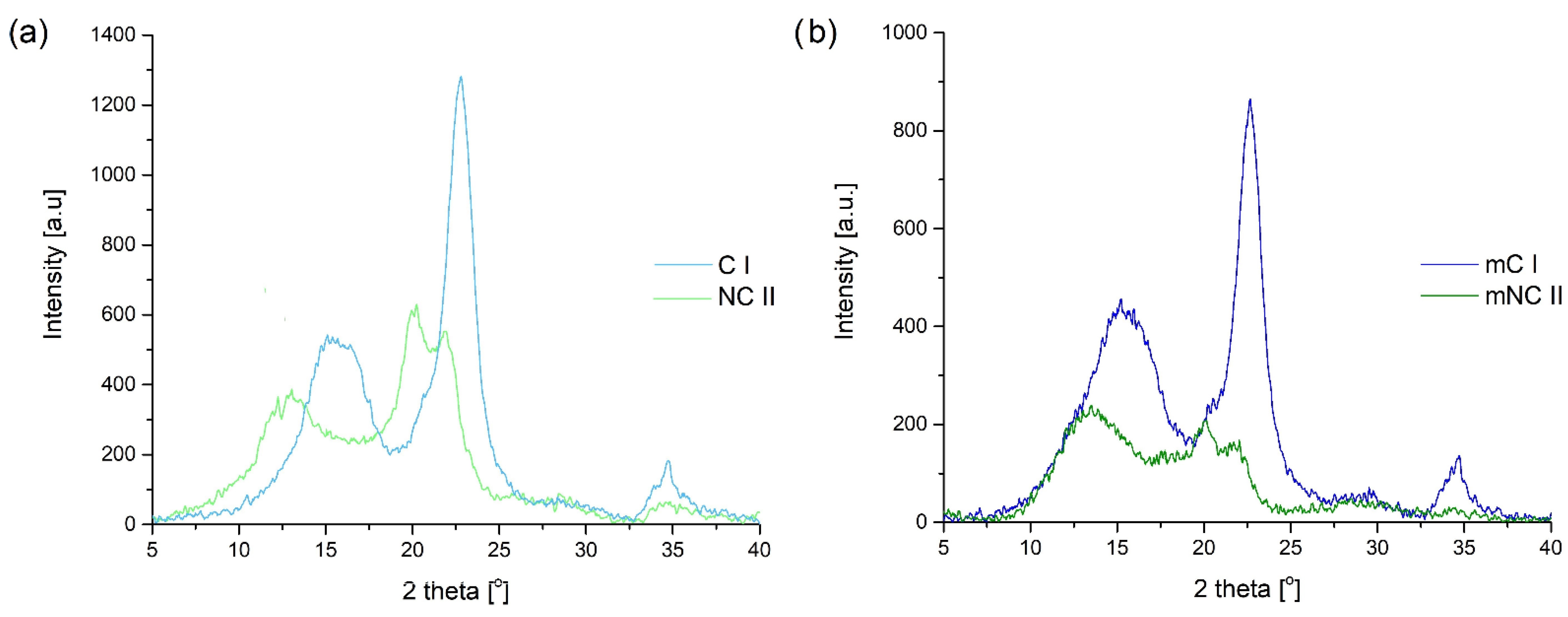 Materials 14 06363 g004