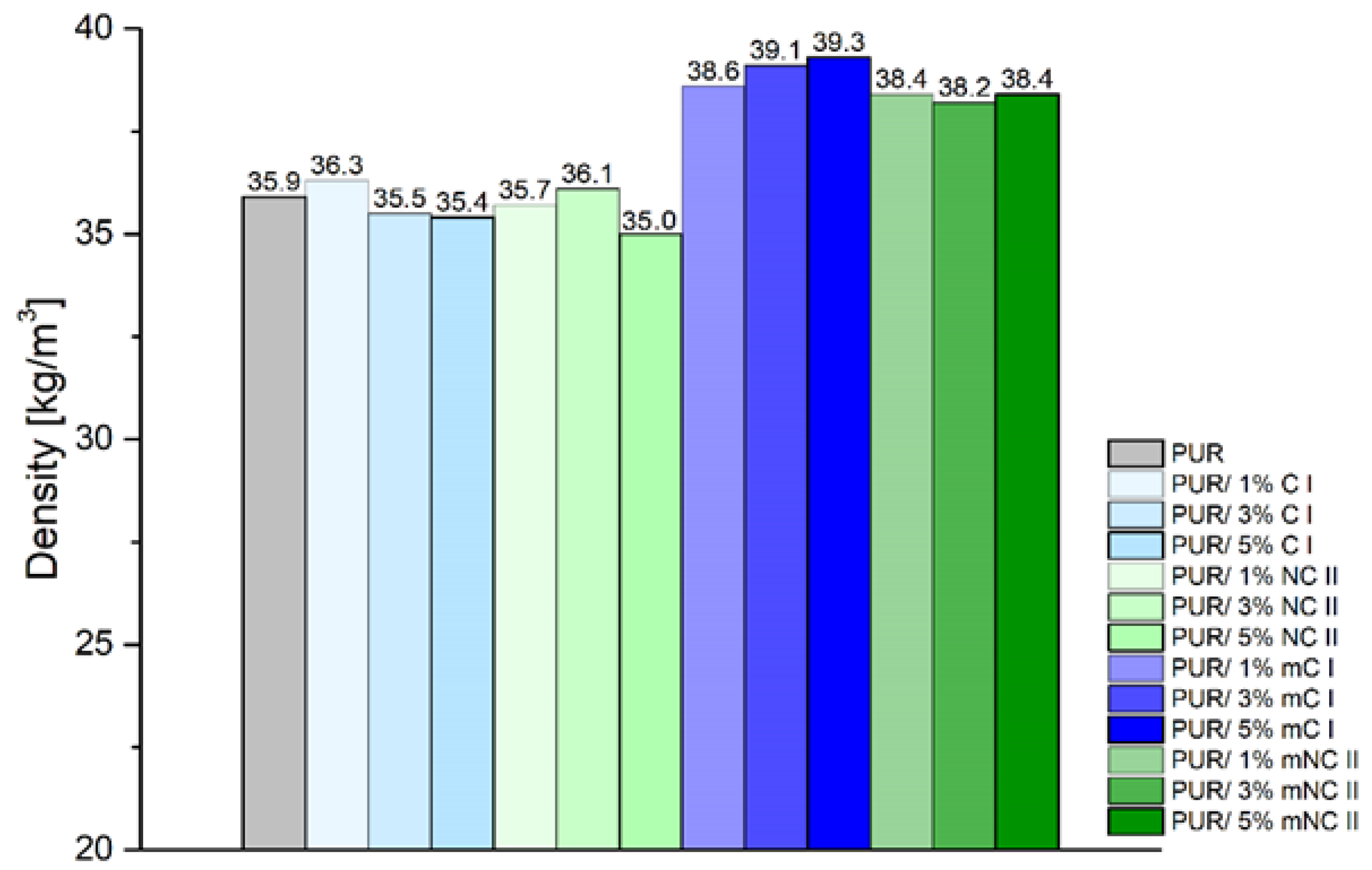 Materials 14 06363 g006