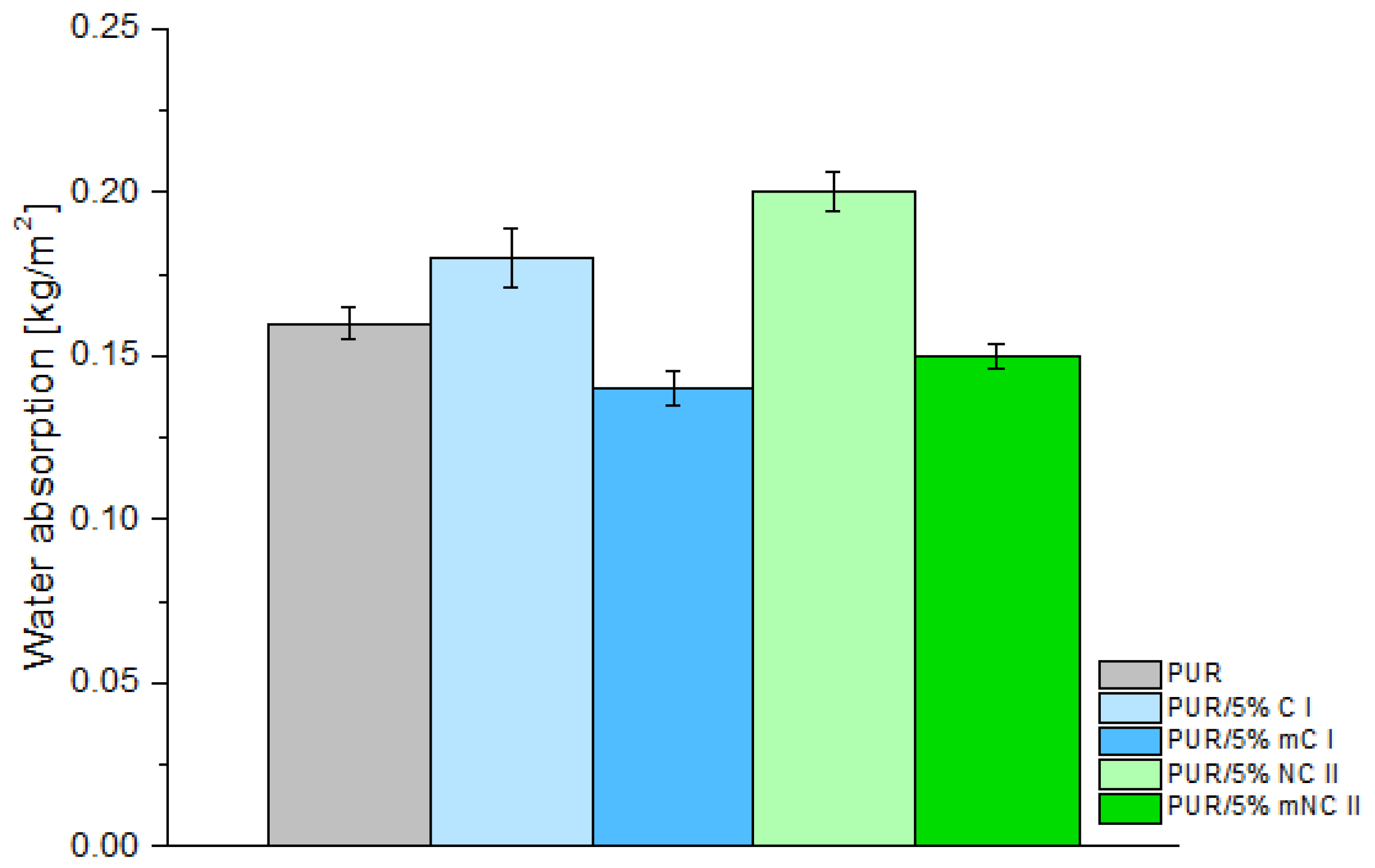Materials 14 06363 g007