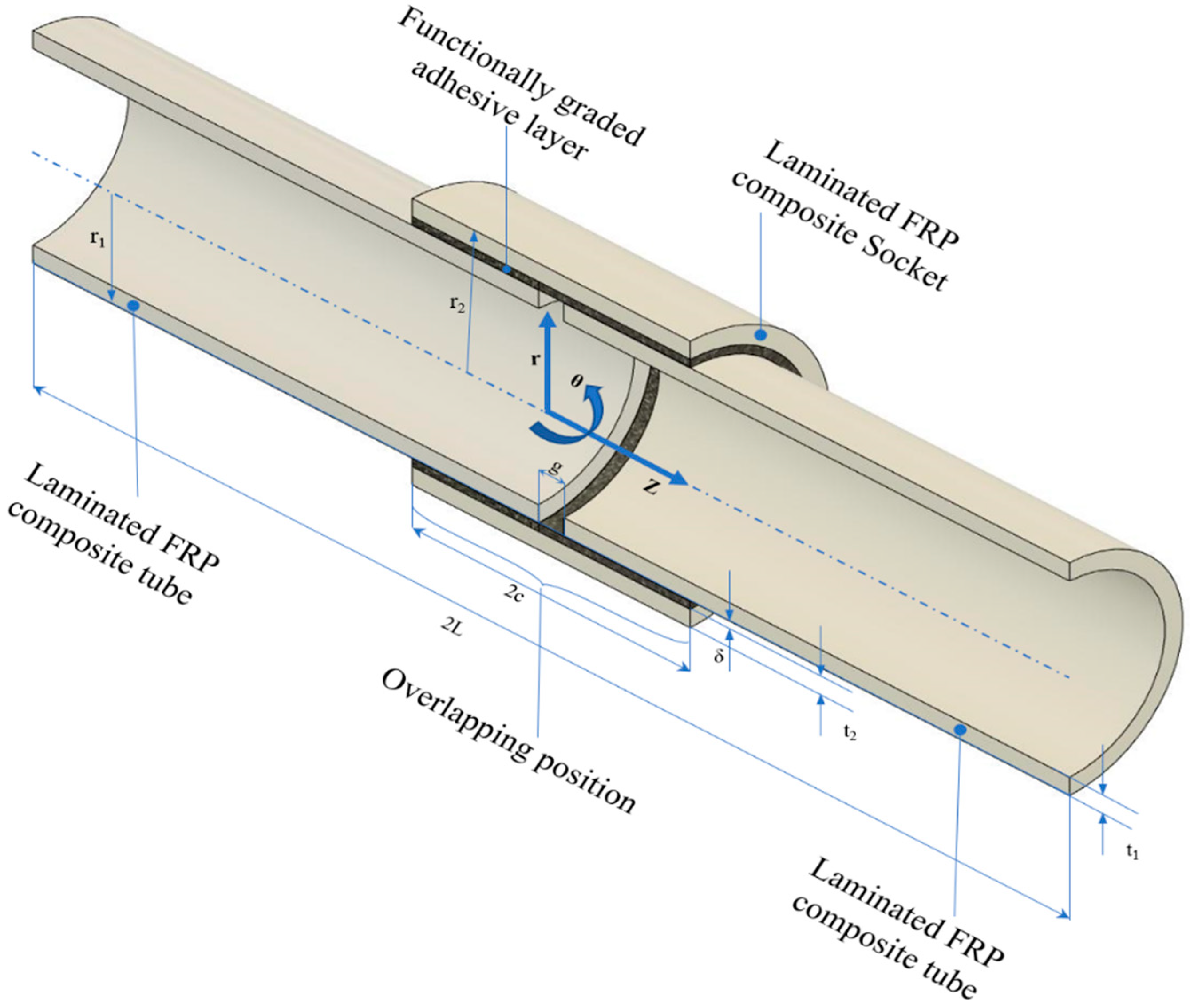Materials 14 06365 g002