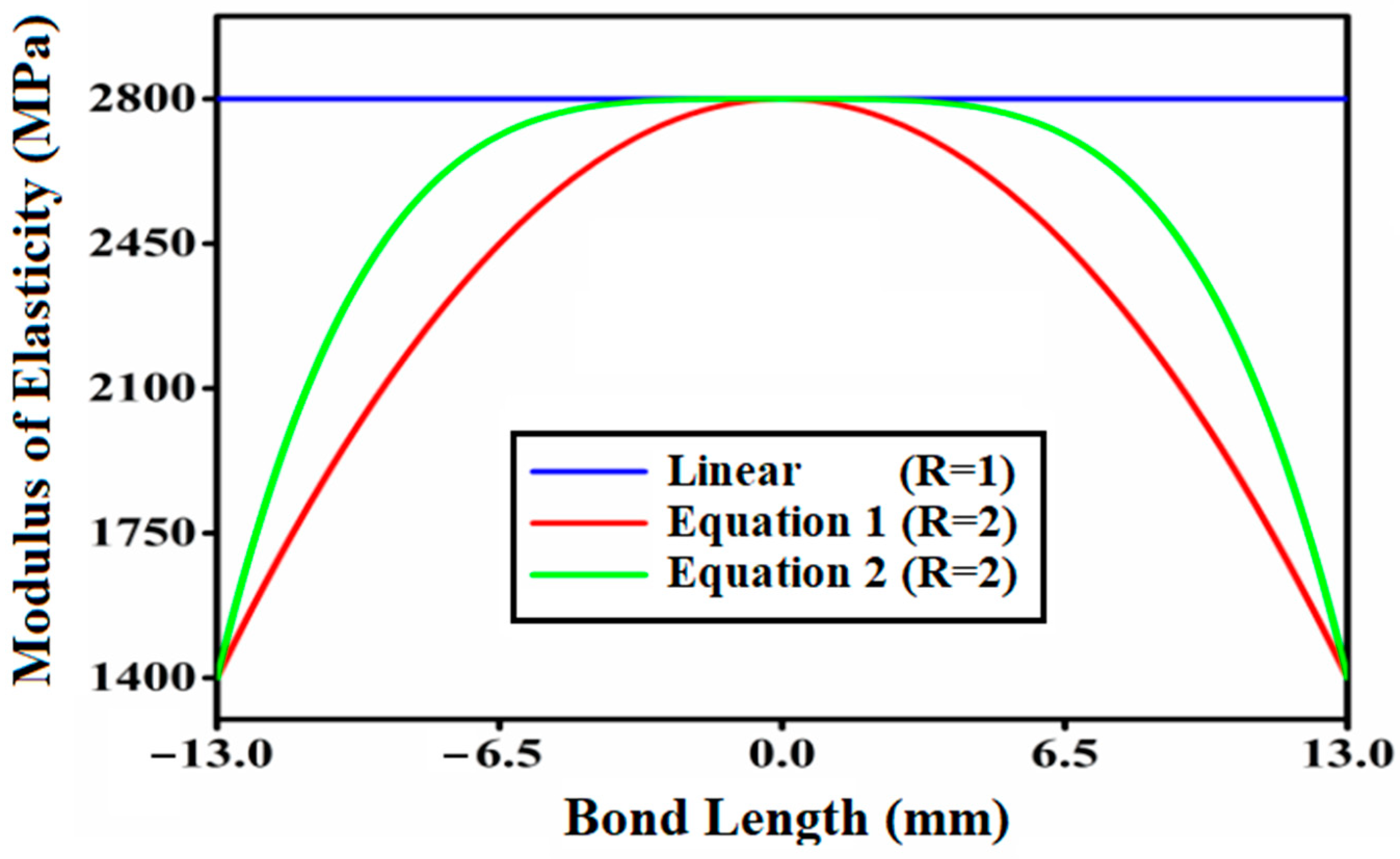 Materials 14 06365 g003