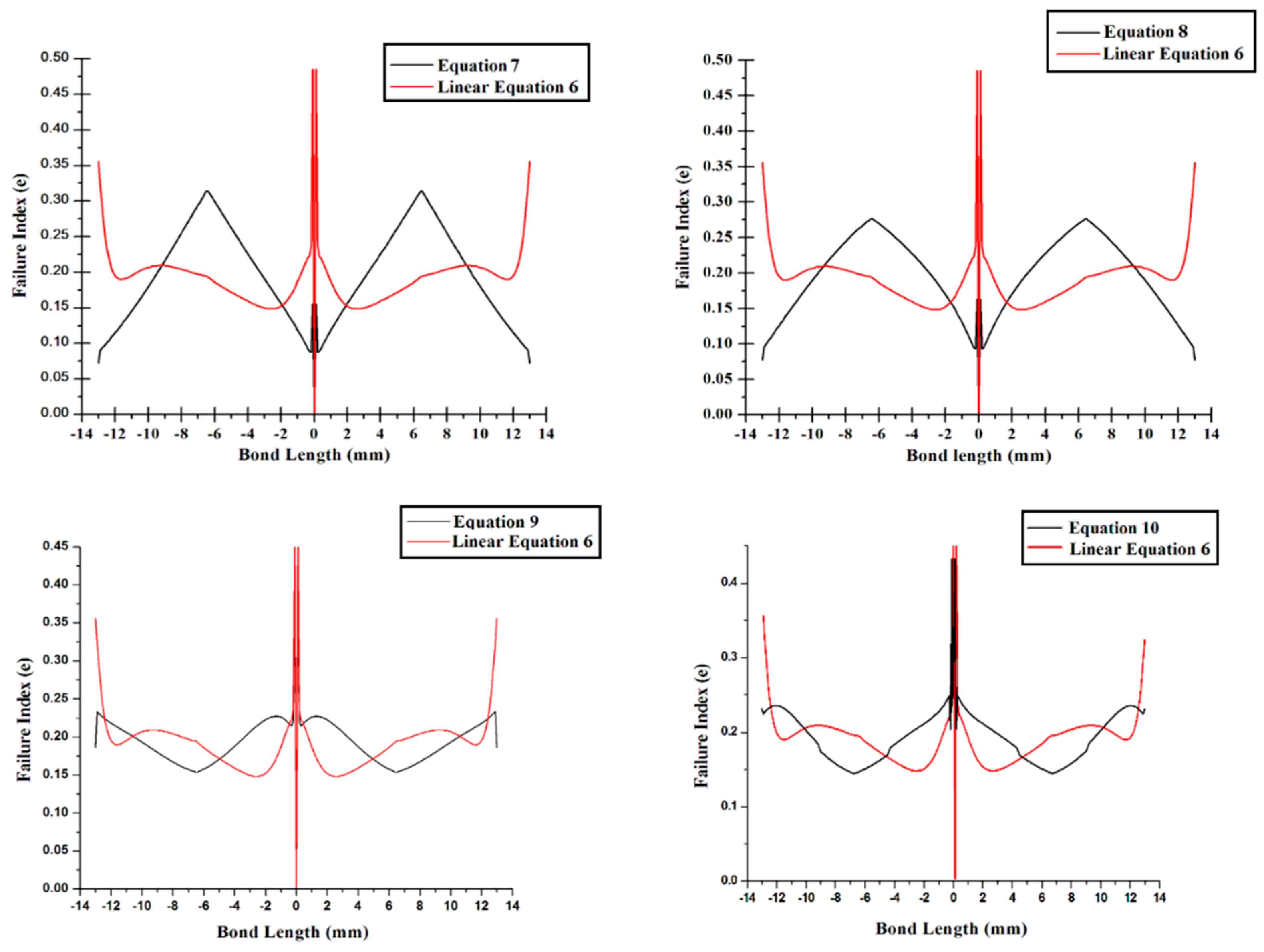 Materials 14 06365 g007