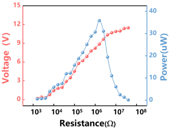 Materials 14 06366 g0a3 550
